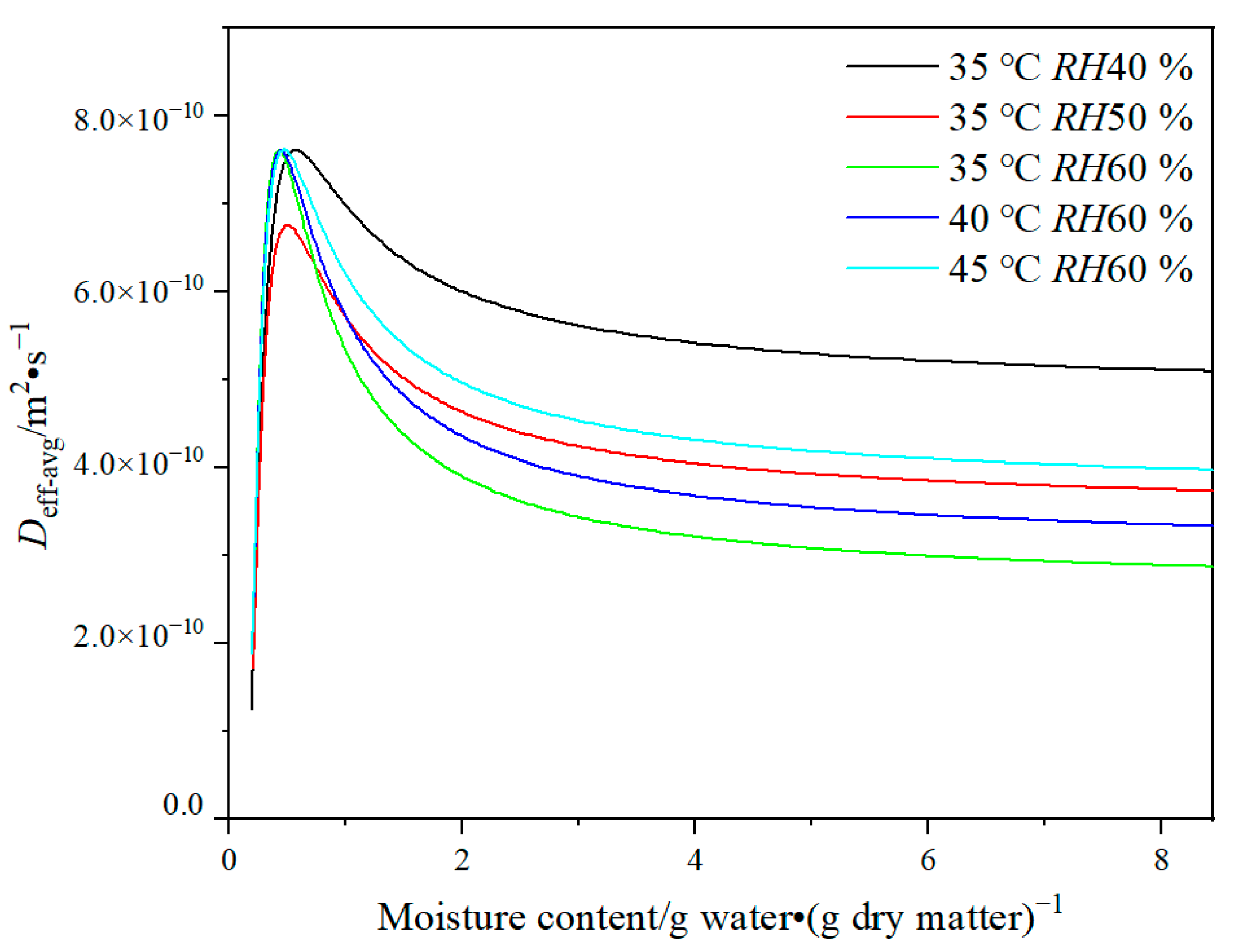Gels 09 00463 g003 Gels 09 00463 g003