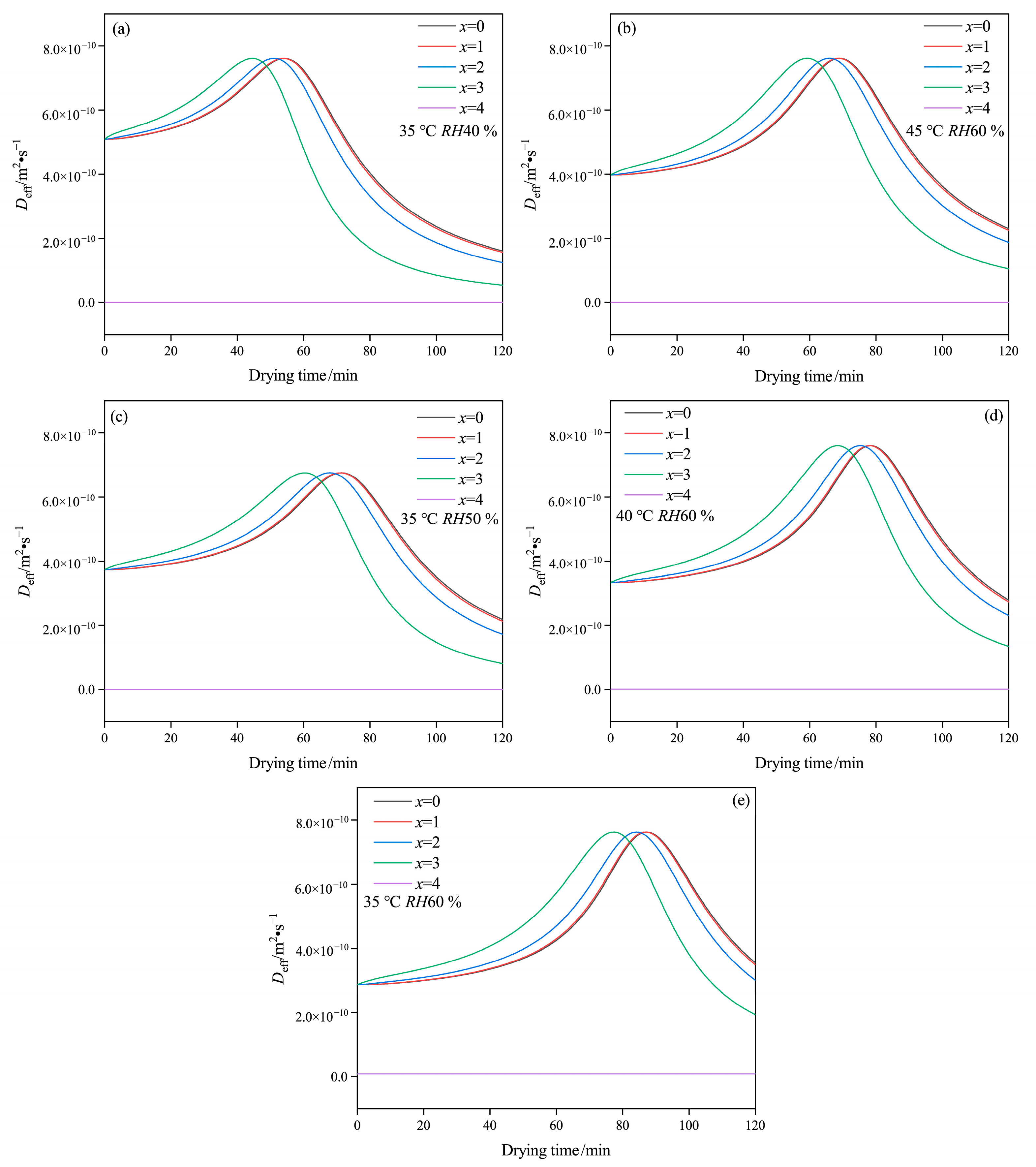 Gels 09 00463 g005 Gels 09 00463 g005