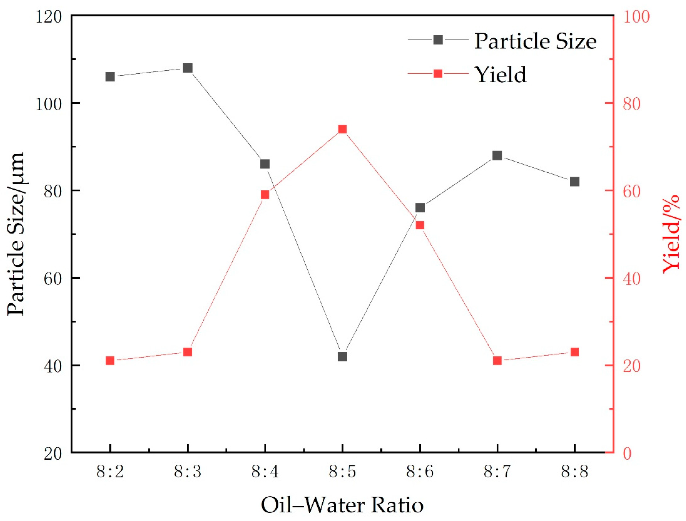 Gels 09 00480 g001 550