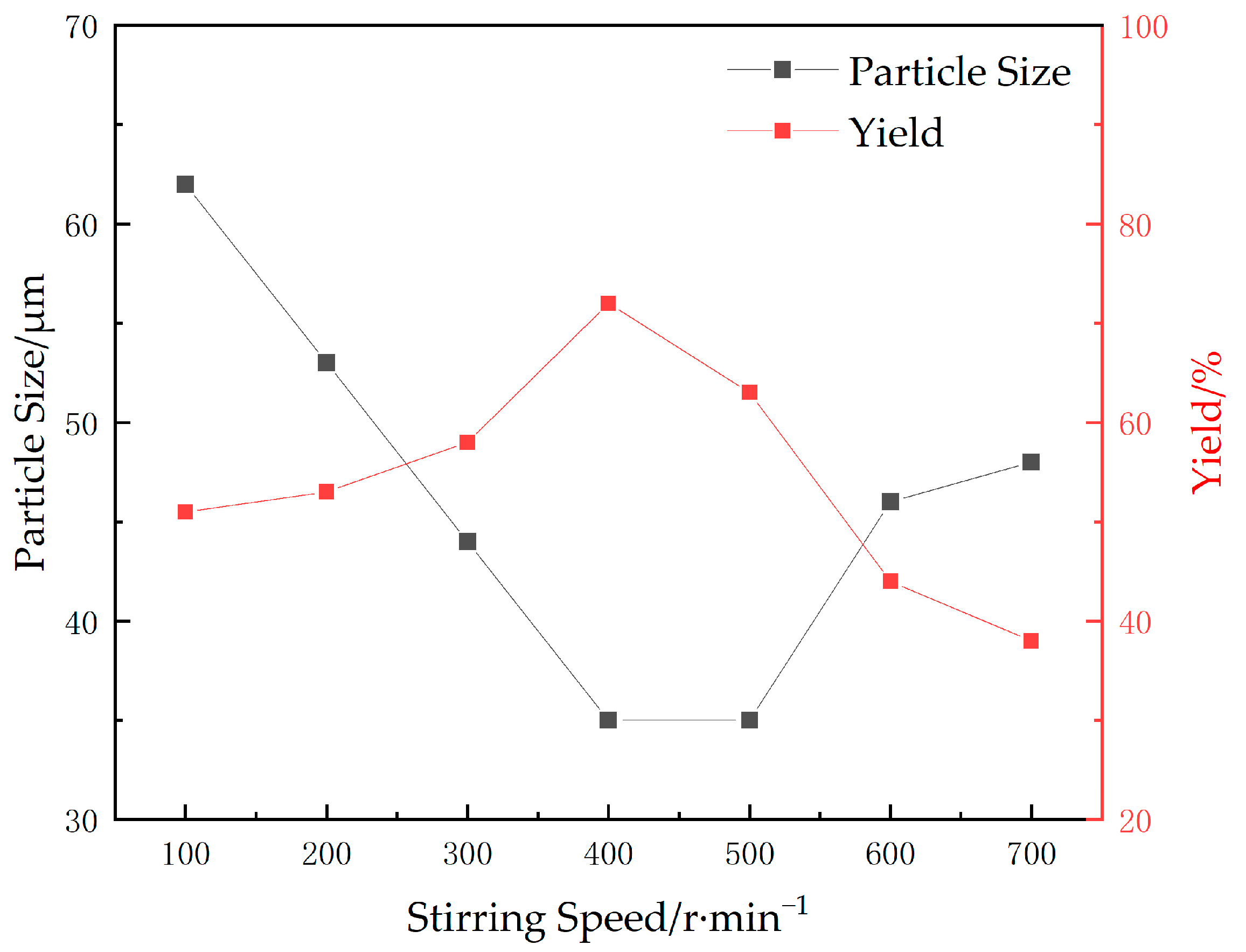 Gels 09 00480 g003 550