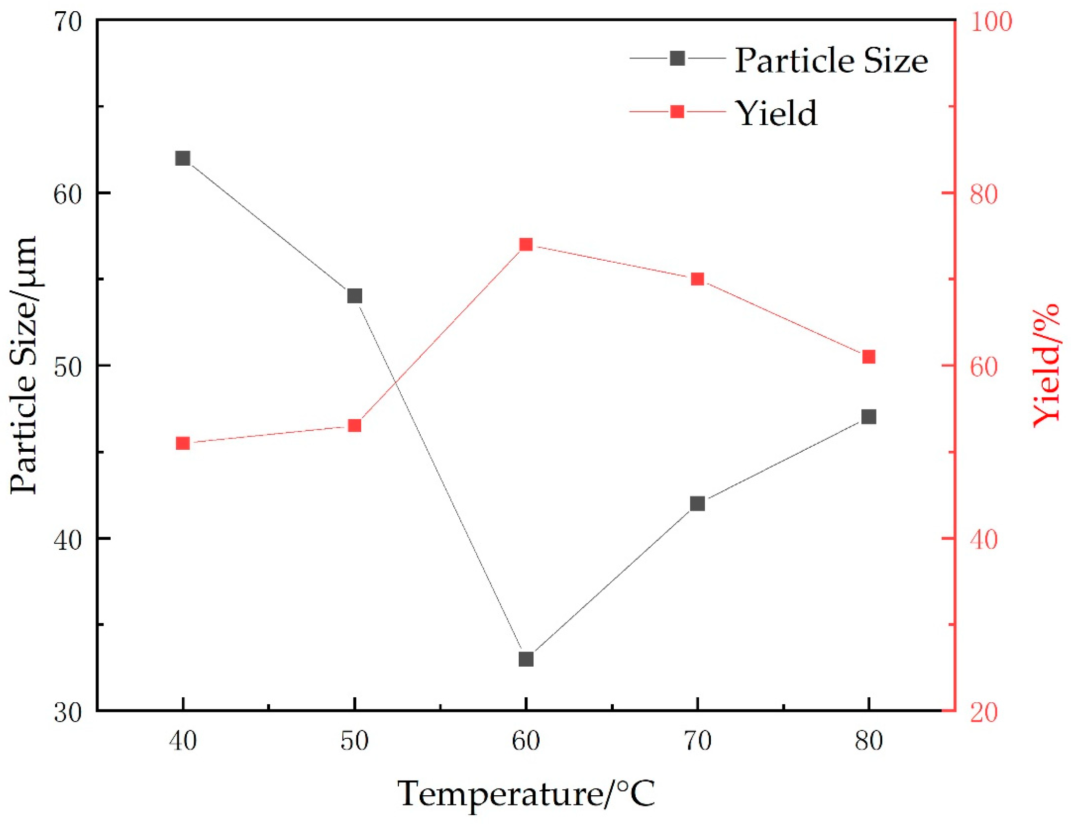 Gels 09 00480 g004 550