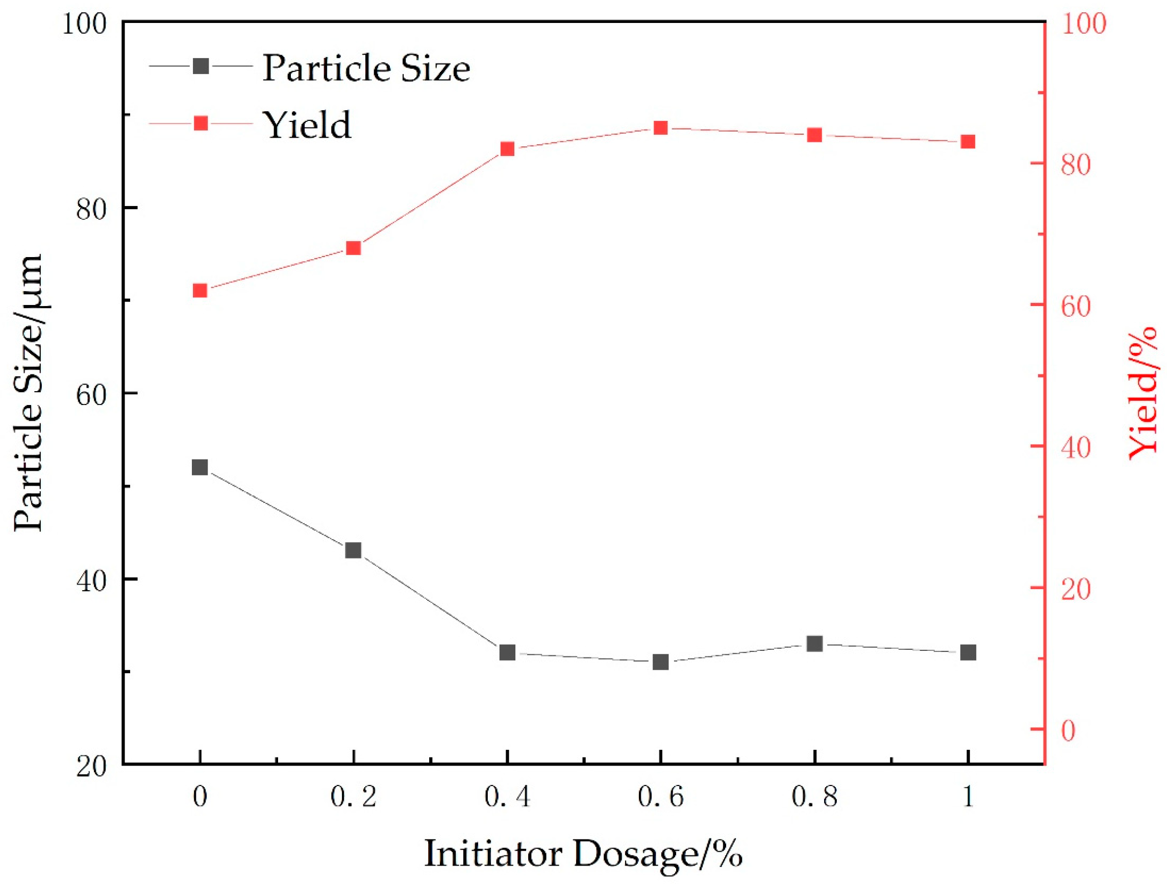 Gels 09 00480 g005 550