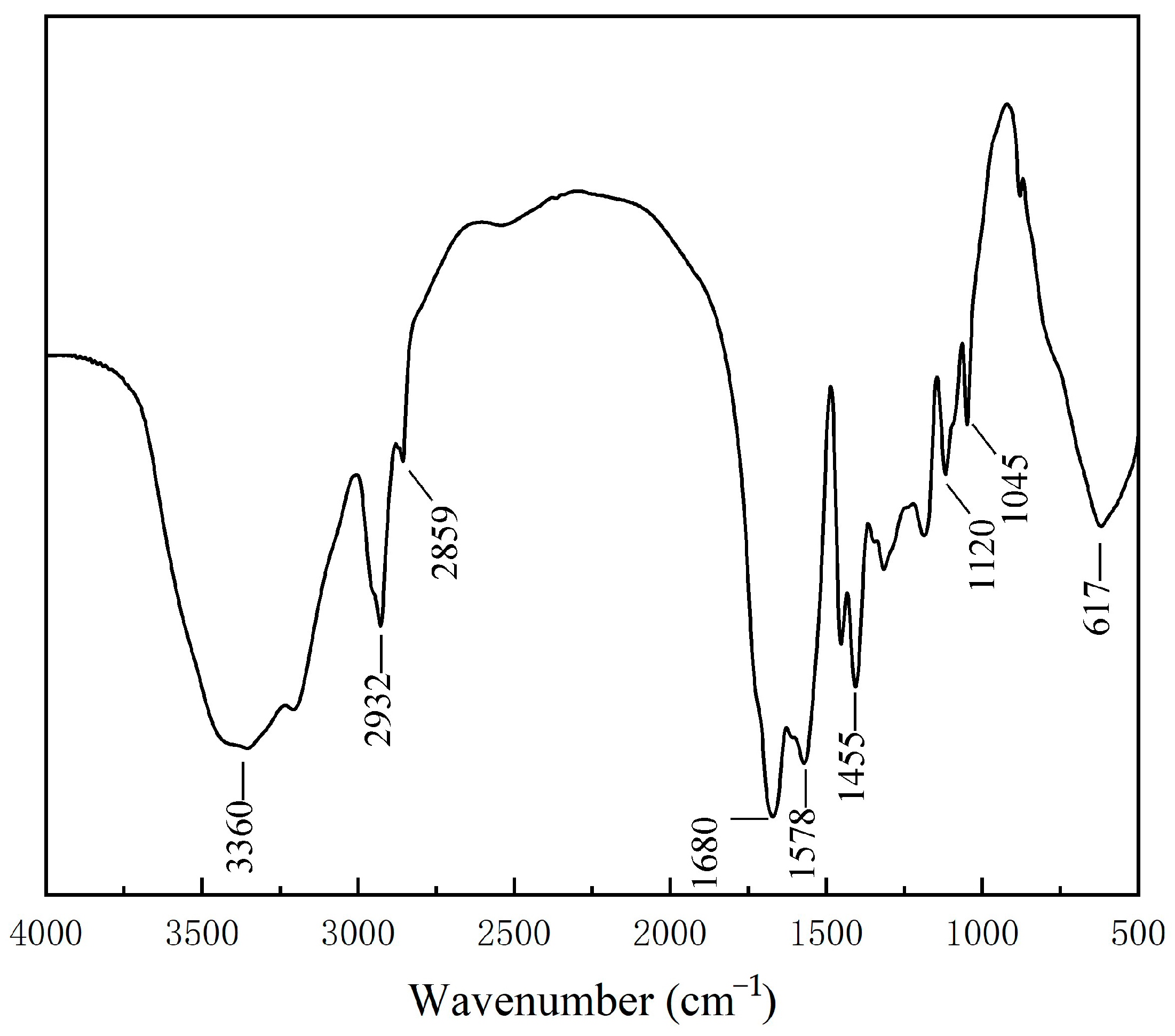 Gels 09 00480 g006 550