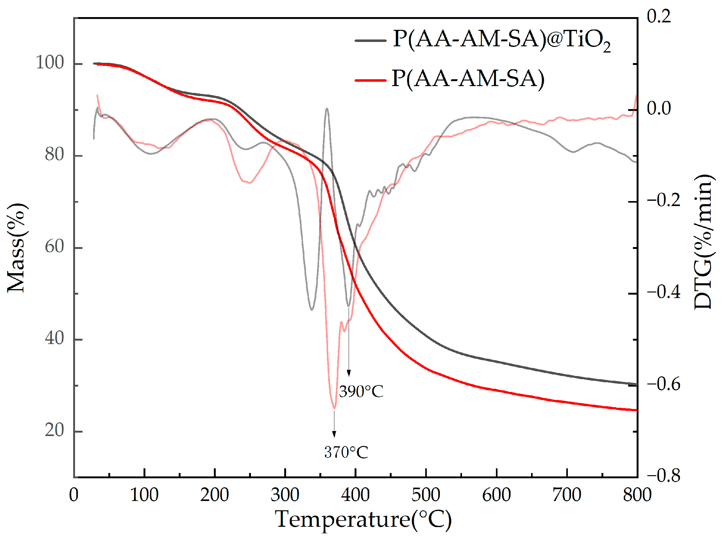 Gels 09 00480 g009 550