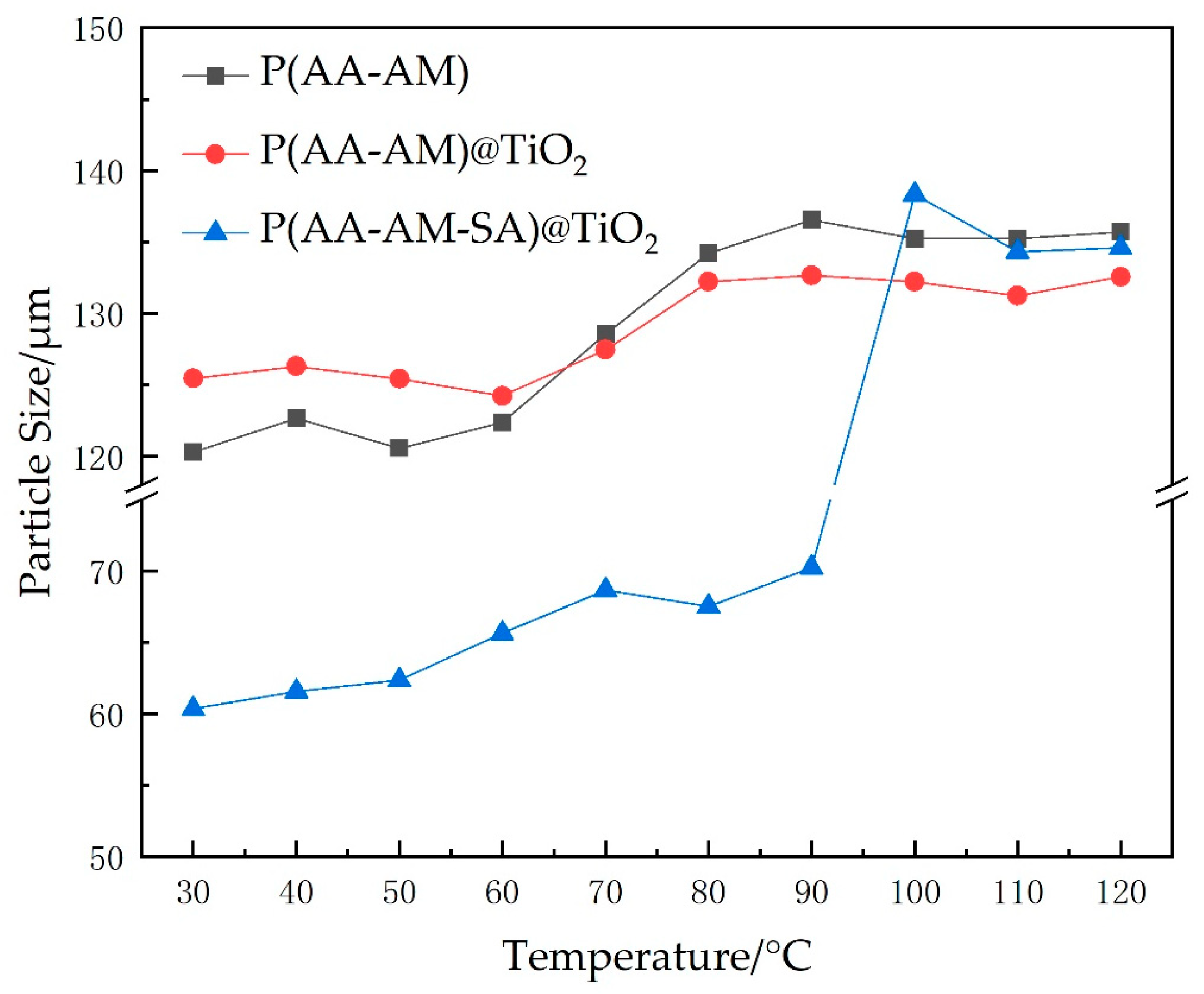 Gels 09 00480 g010 550