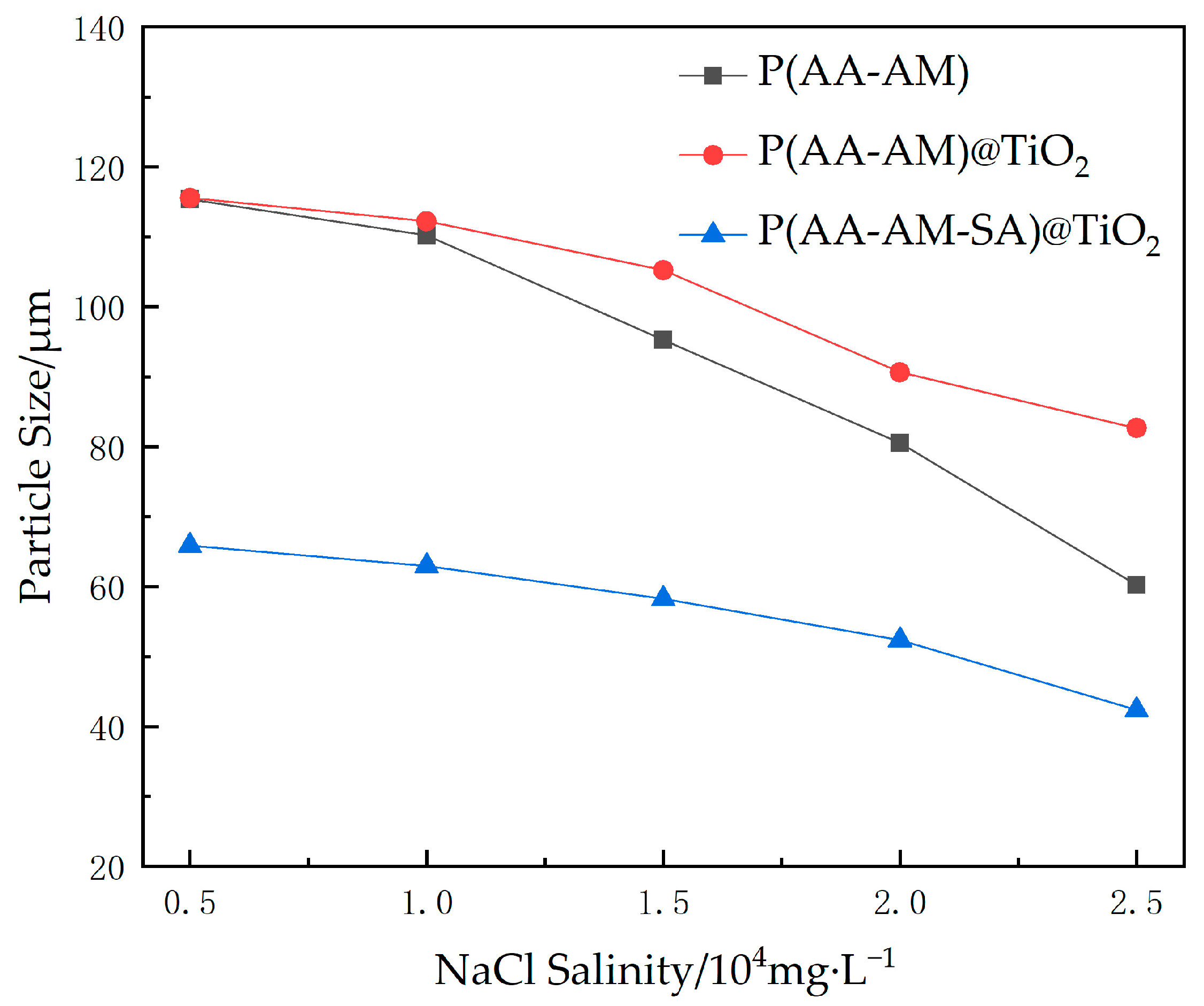 Gels 09 00480 g011 550