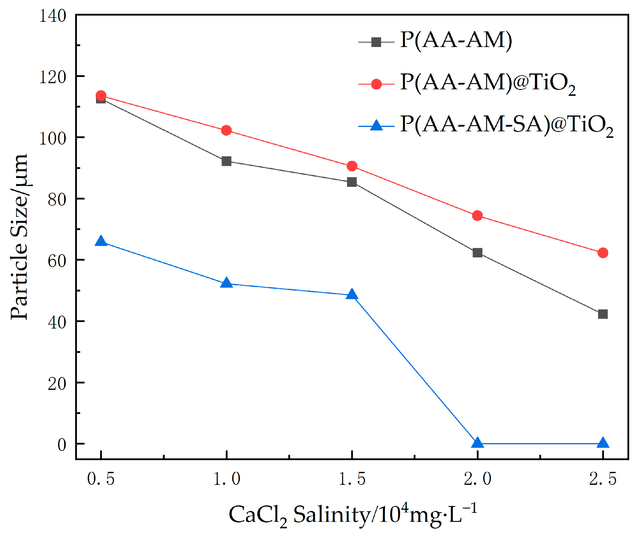 Gels 09 00480 g012 550