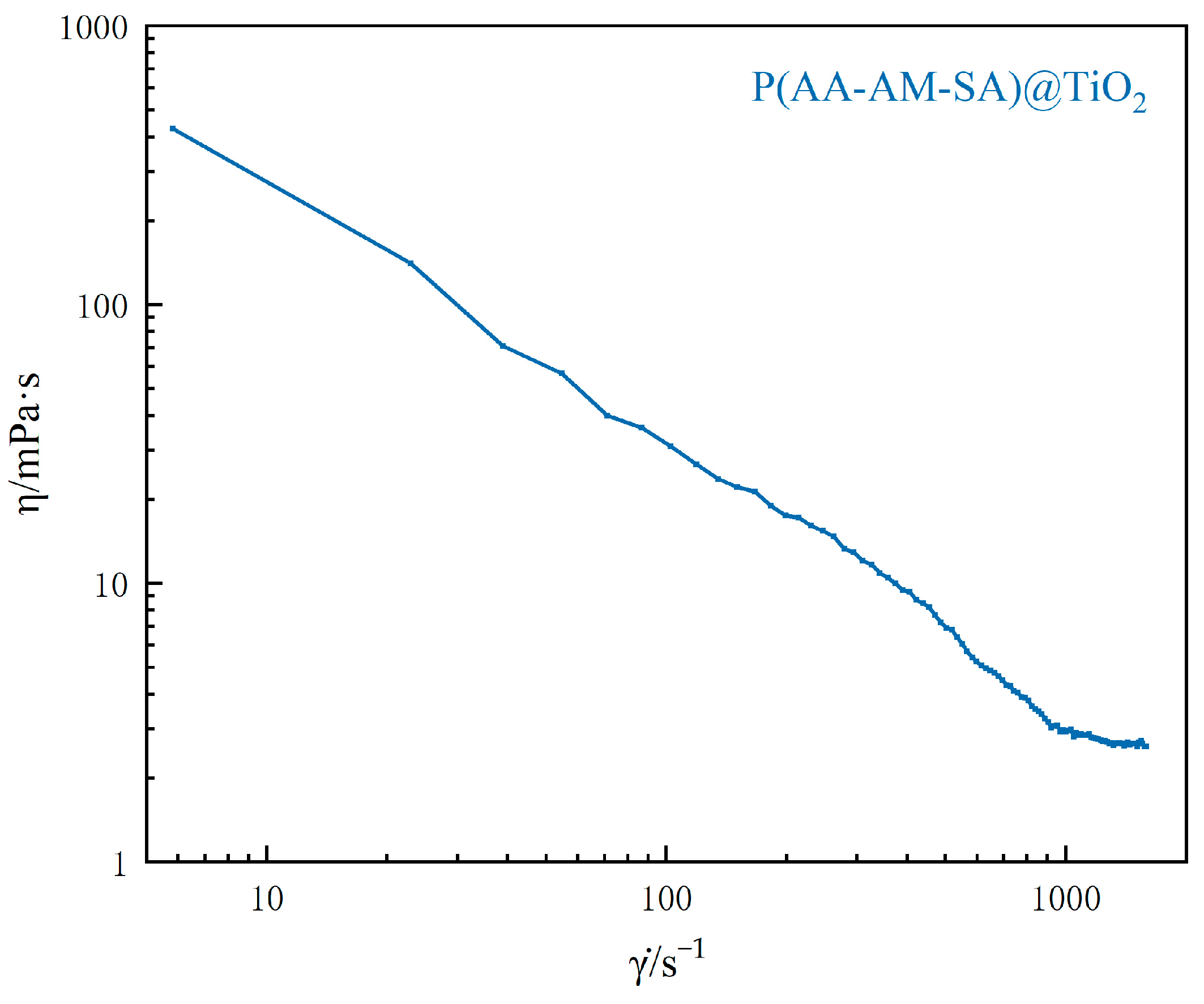 Gels 09 00480 g013 550