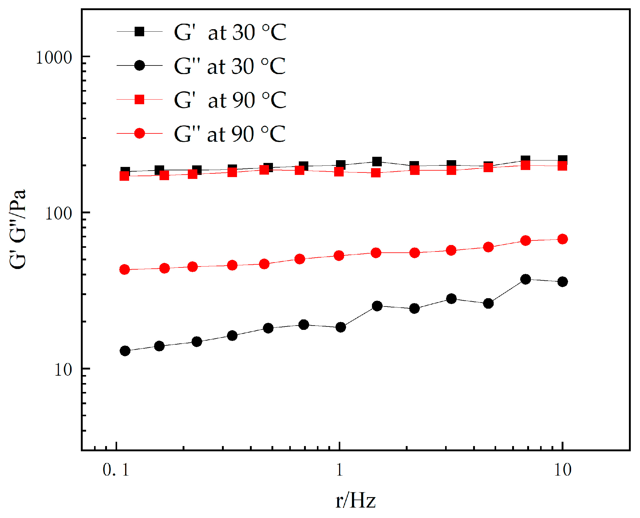 Gels 09 00480 g015 550