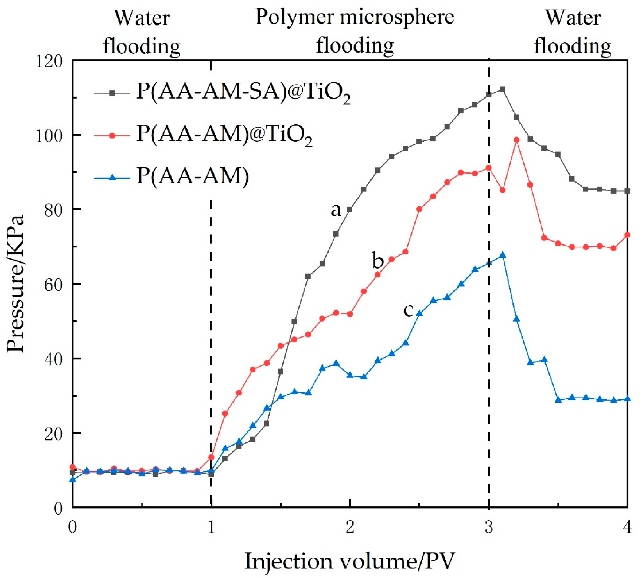 Gels 09 00480 g017 550