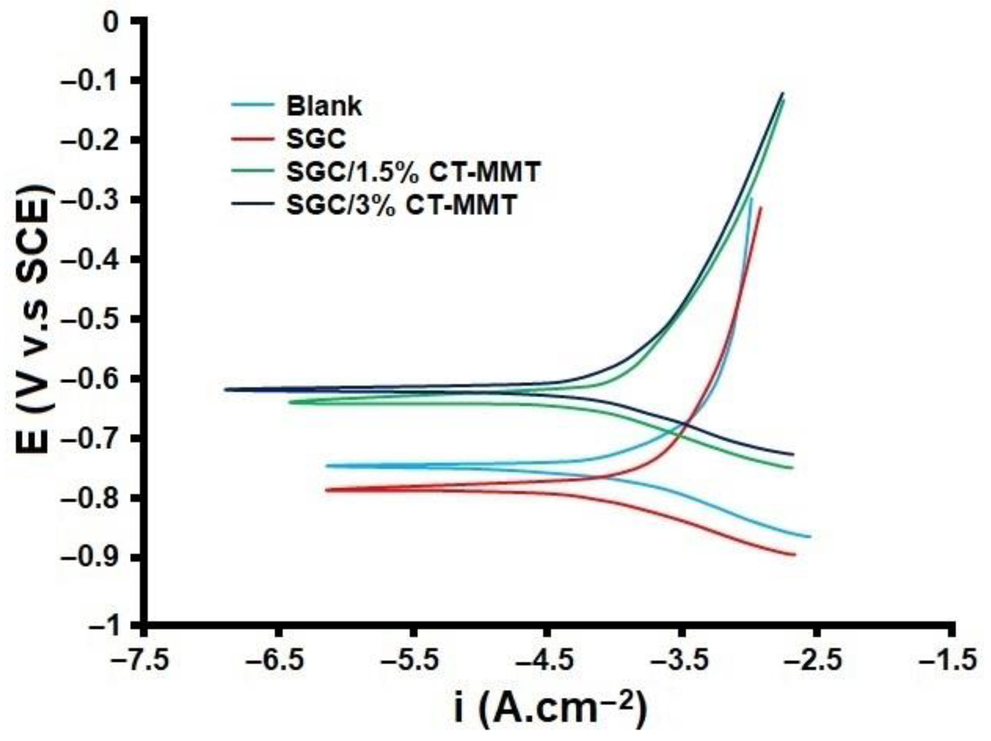 Gels 09 00490 g004 Gels 09 00490 g004
