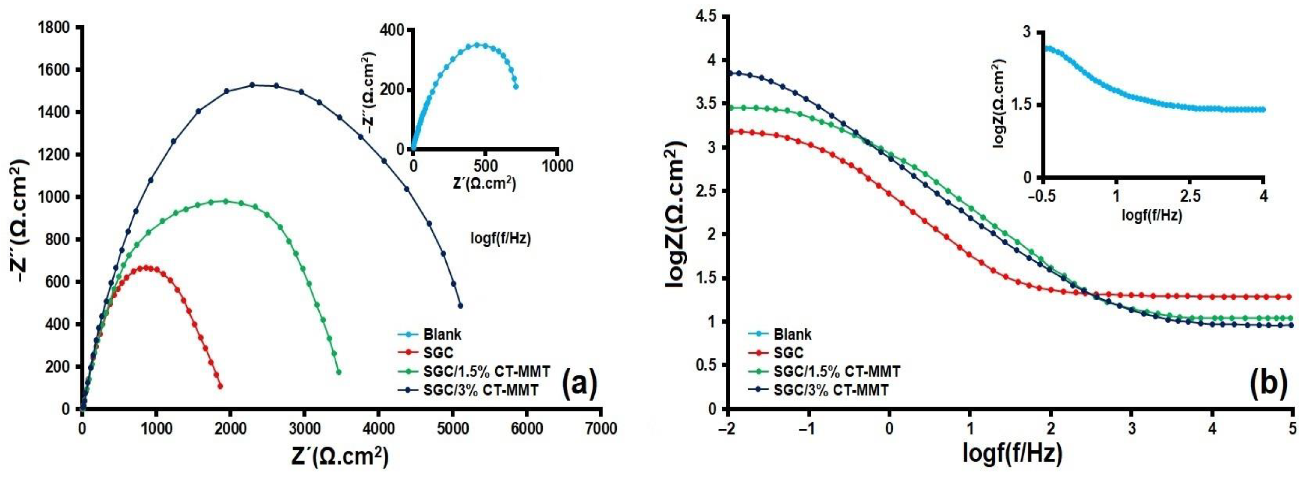 Gels 09 00490 g005 Gels 09 00490 g005
