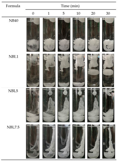 Lincomycin HCl-Loaded Borneol-Based In Situ Gel for