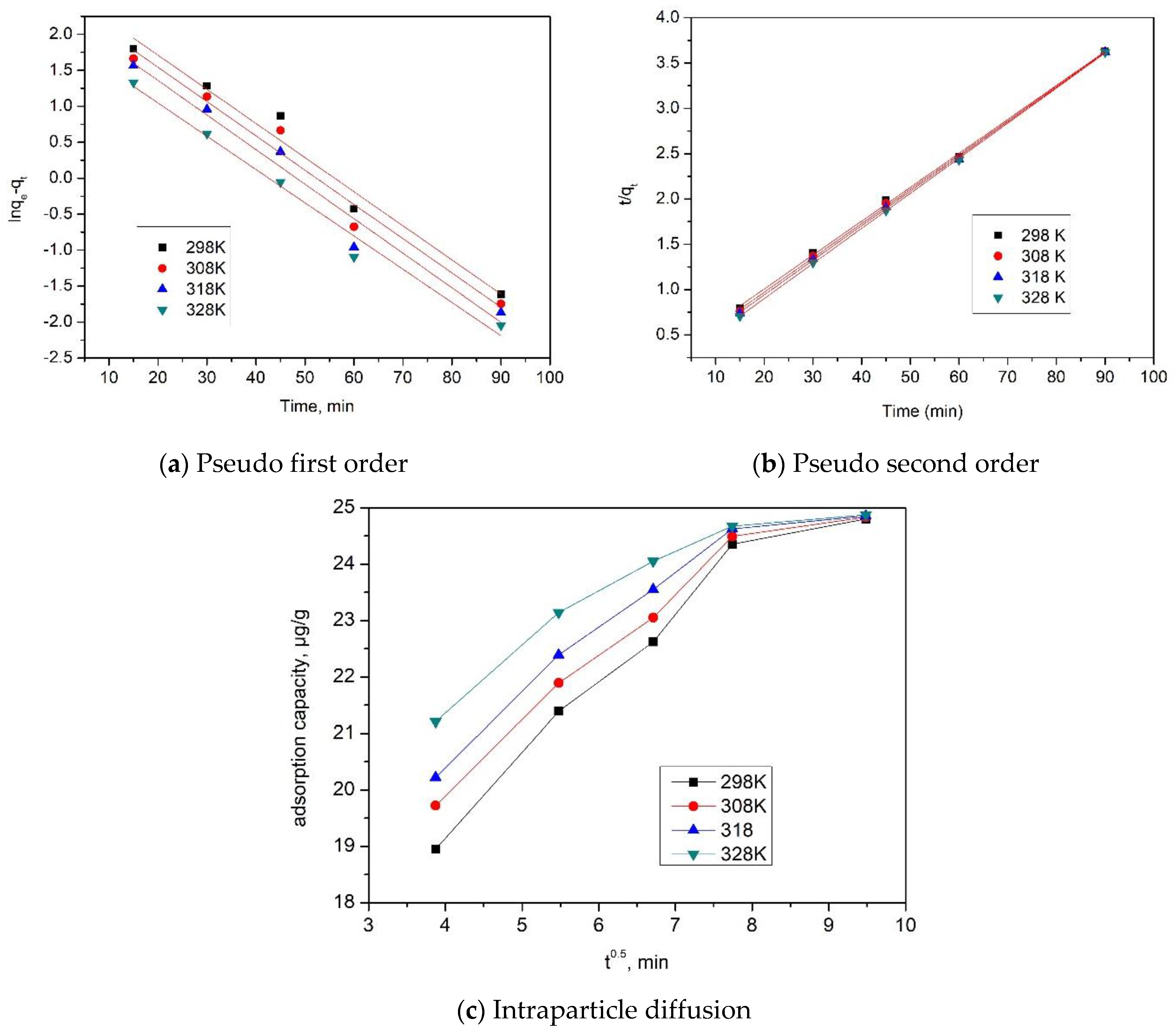 Gels 09 00497 g004 Gels 09 00497 g004