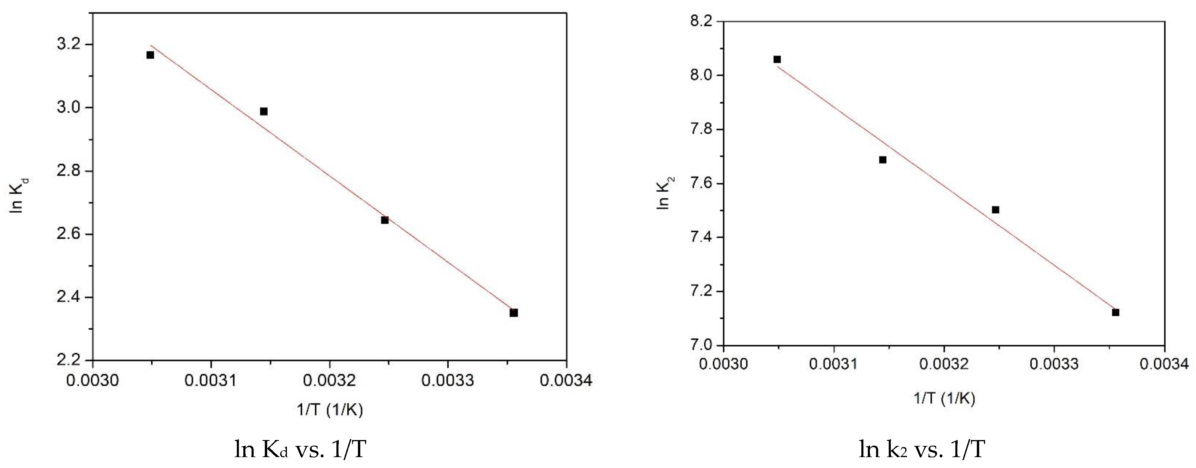 Gels 09 00497 g005 Gels 09 00497 g005