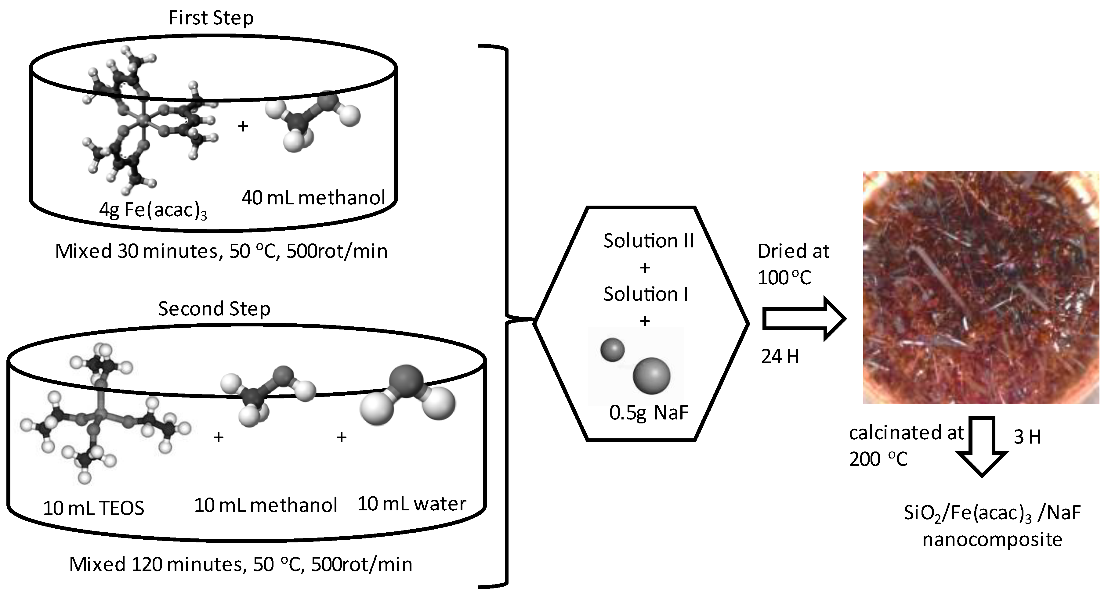 Gels 09 00497 g008 Gels 09 00497 g008