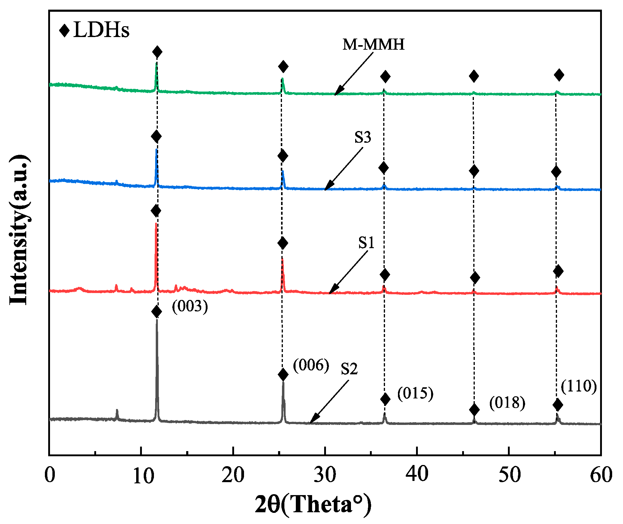Gels 09 00513 g002 Gels 09 00513 g002