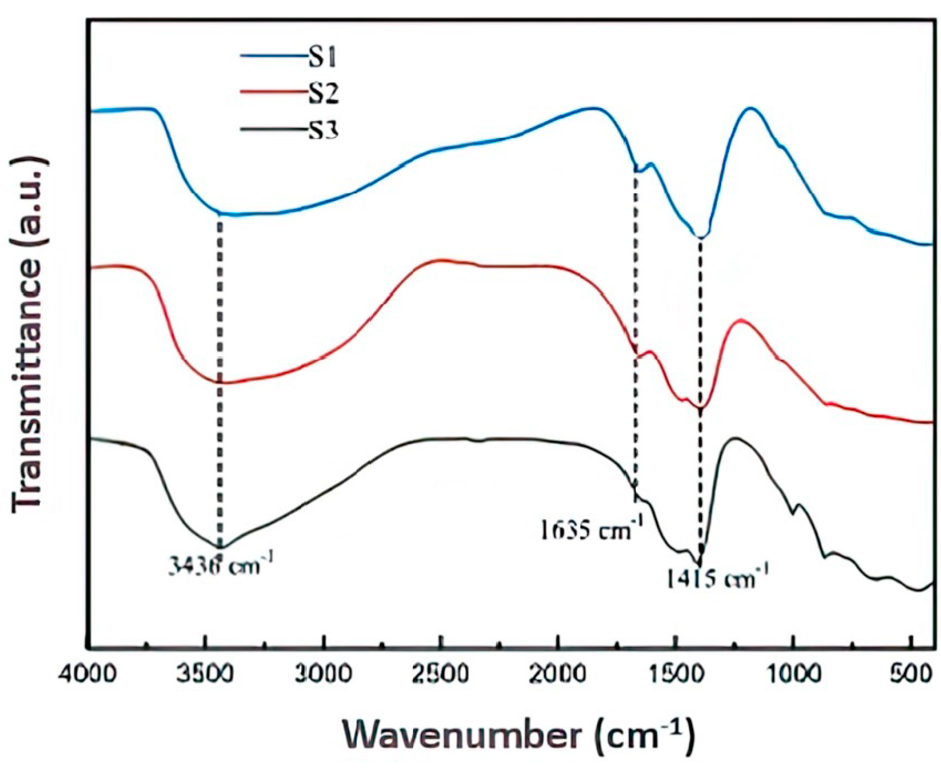 Gels 09 00513 g003 Gels 09 00513 g003