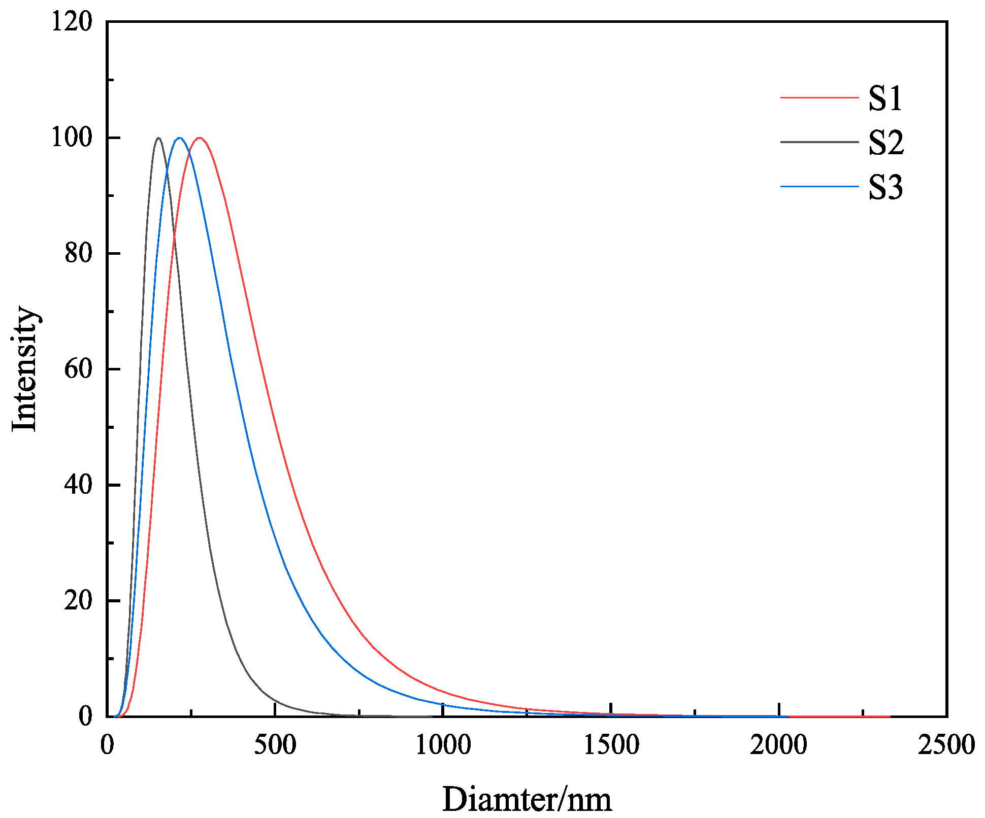 Gels 09 00513 g008 Gels 09 00513 g008