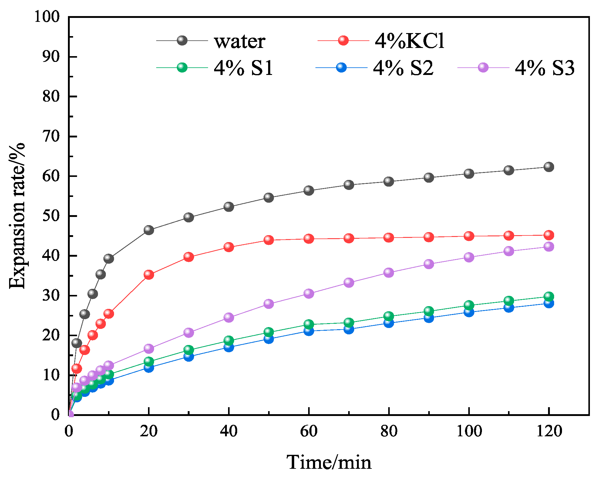 Gels 09 00513 g009 Gels 09 00513 g009