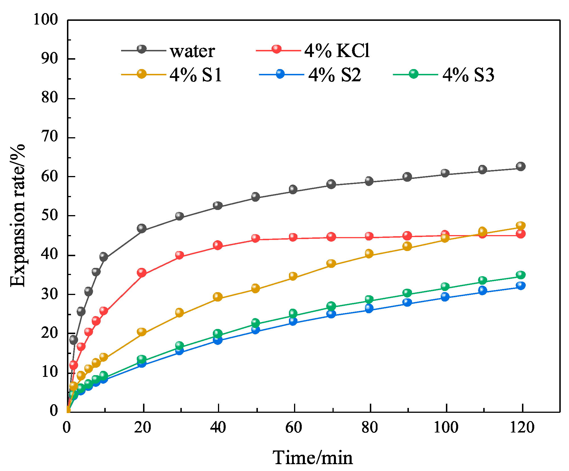 Gels 09 00513 g010 Gels 09 00513 g010