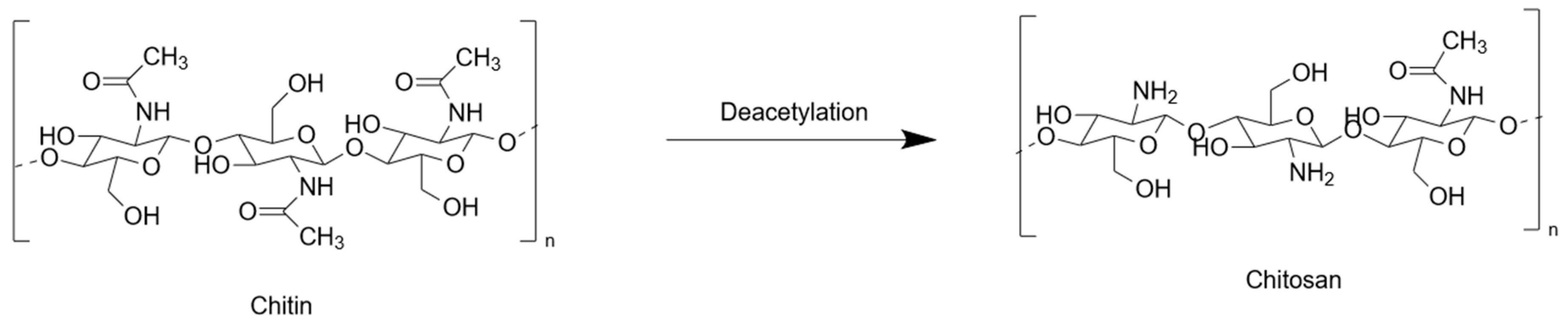 Gels 09 00518 g001 Gels 09 00518 g001