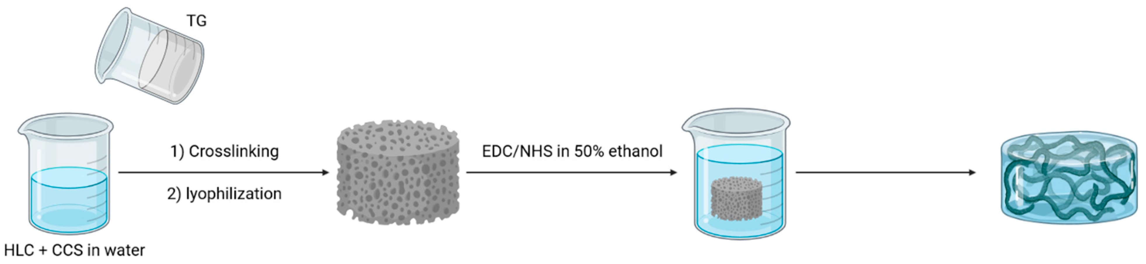 Gels 09 00518 g004 Gels 09 00518 g004