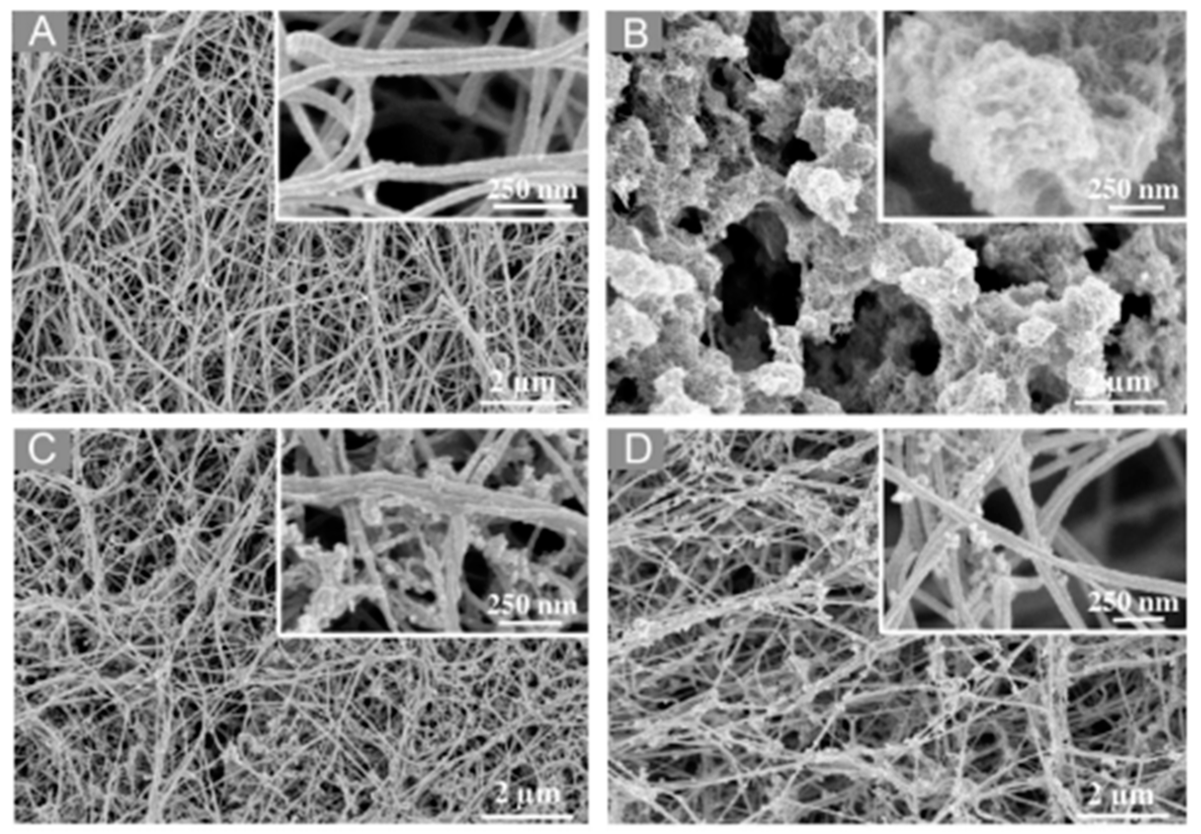 Gels 09 00518 g005 Gels 09 00518 g005