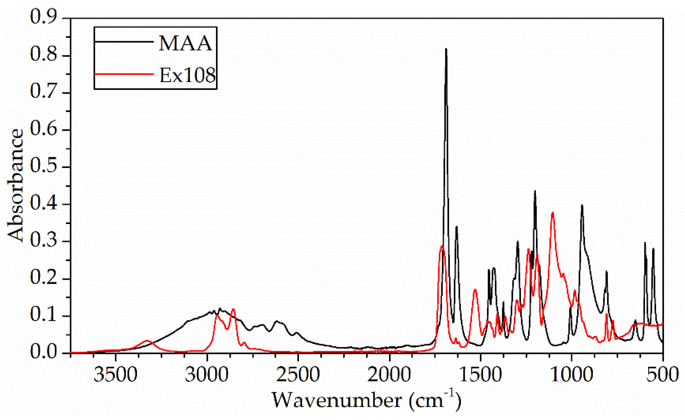 Gels 09 00527 g001 Gels 09 00527 g001