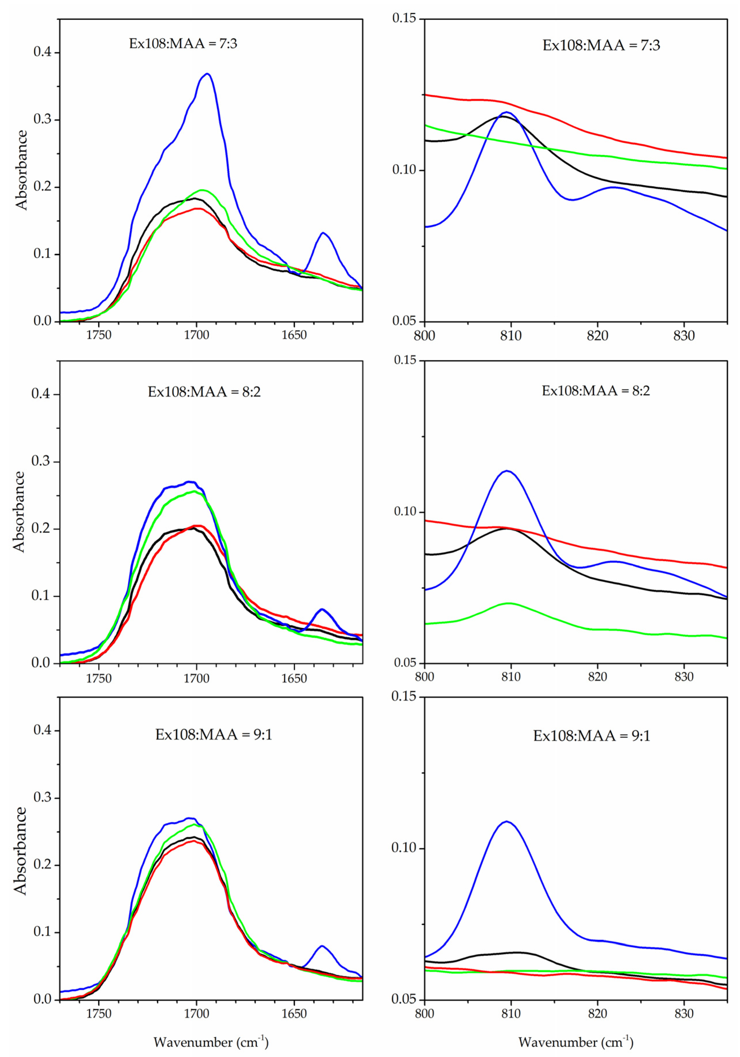 Gels 09 00527 g002 Gels 09 00527 g002
