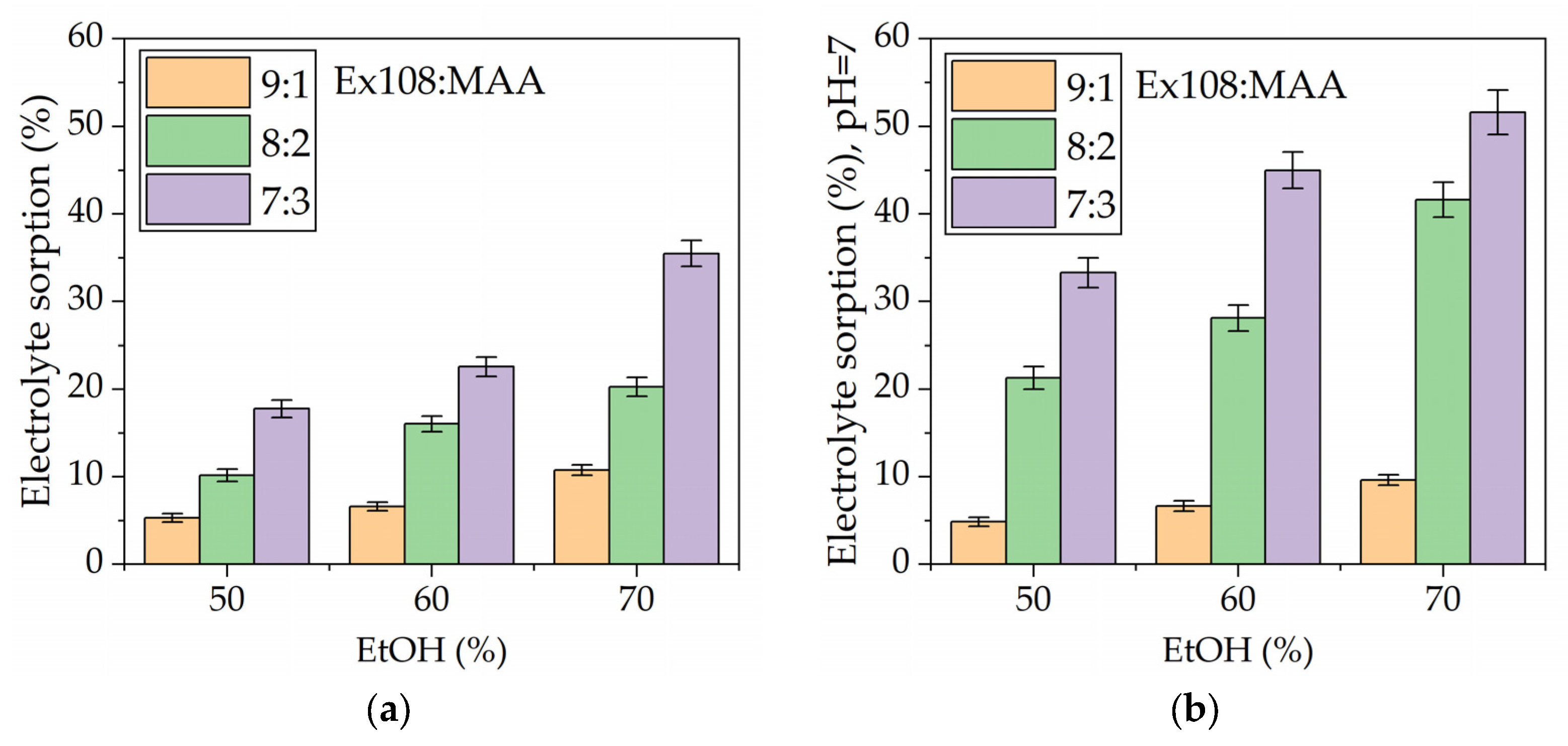 Gels 09 00527 g003 Gels 09 00527 g003