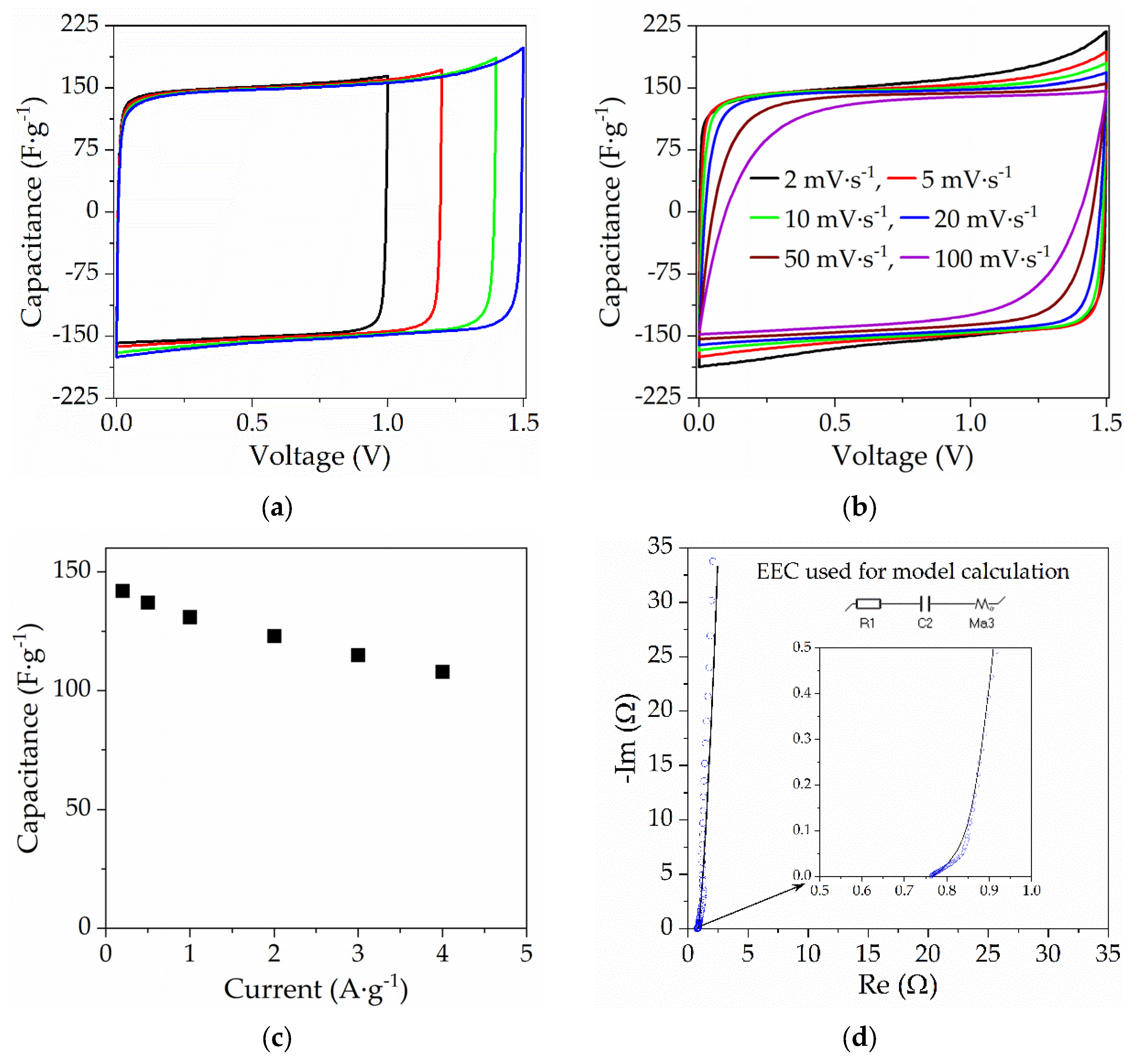 Gels 09 00527 g006 Gels 09 00527 g006