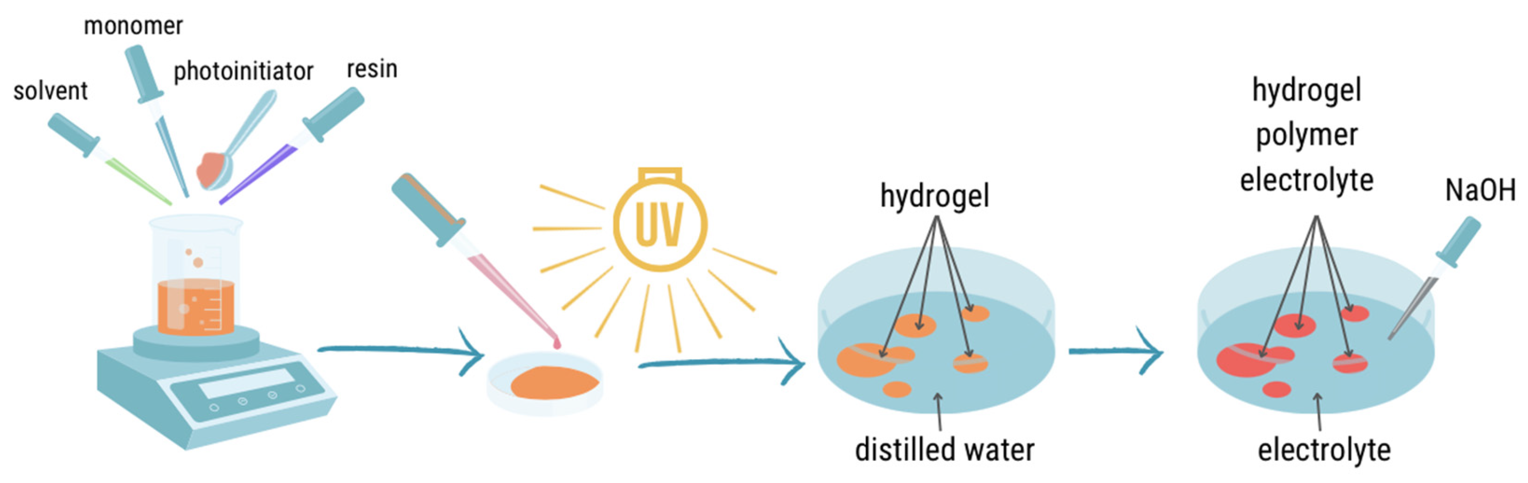 Gels 09 00527 g007 Gels 09 00527 g007