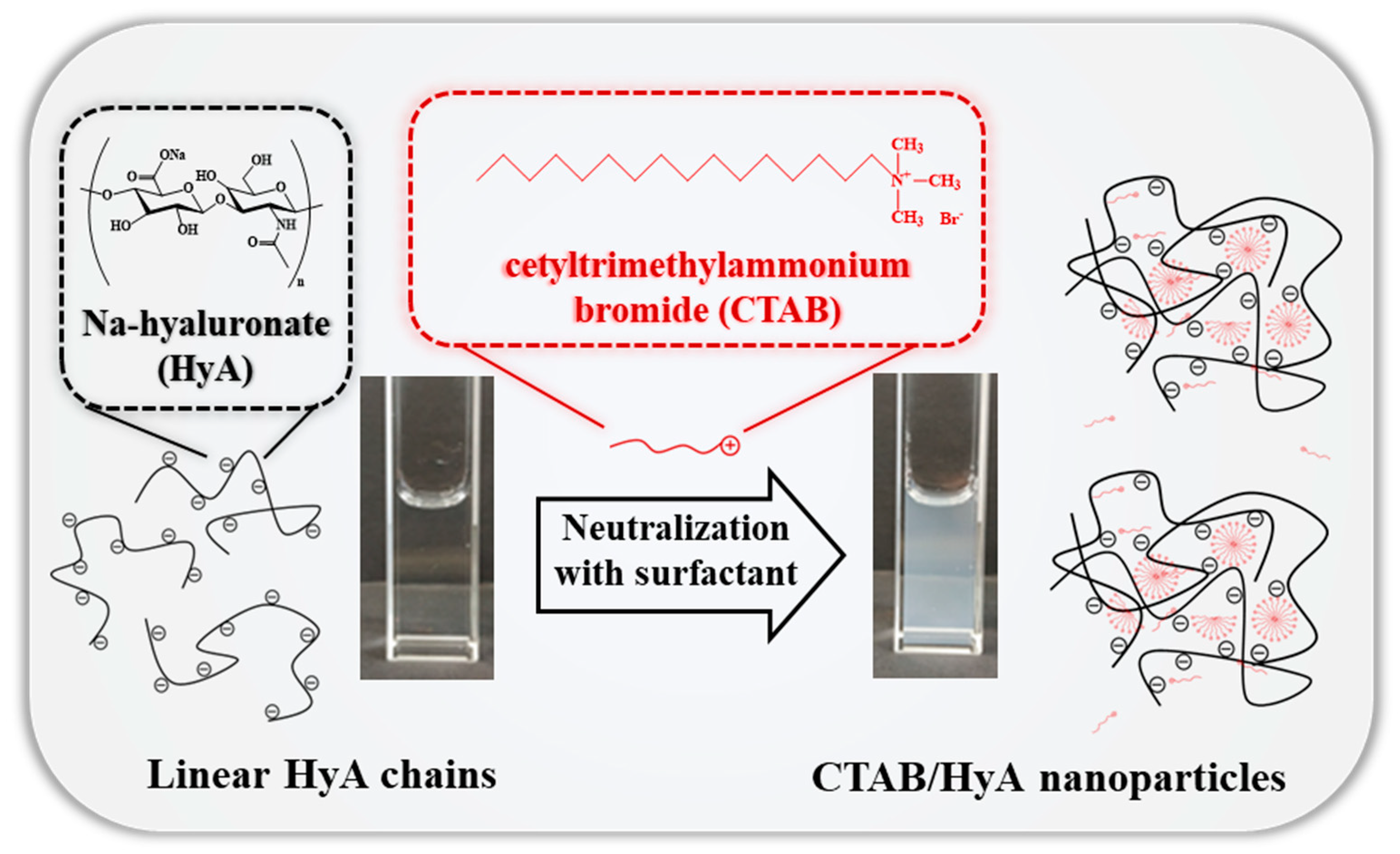 Gels 09 00529 g001 Gels 09 00529 g001