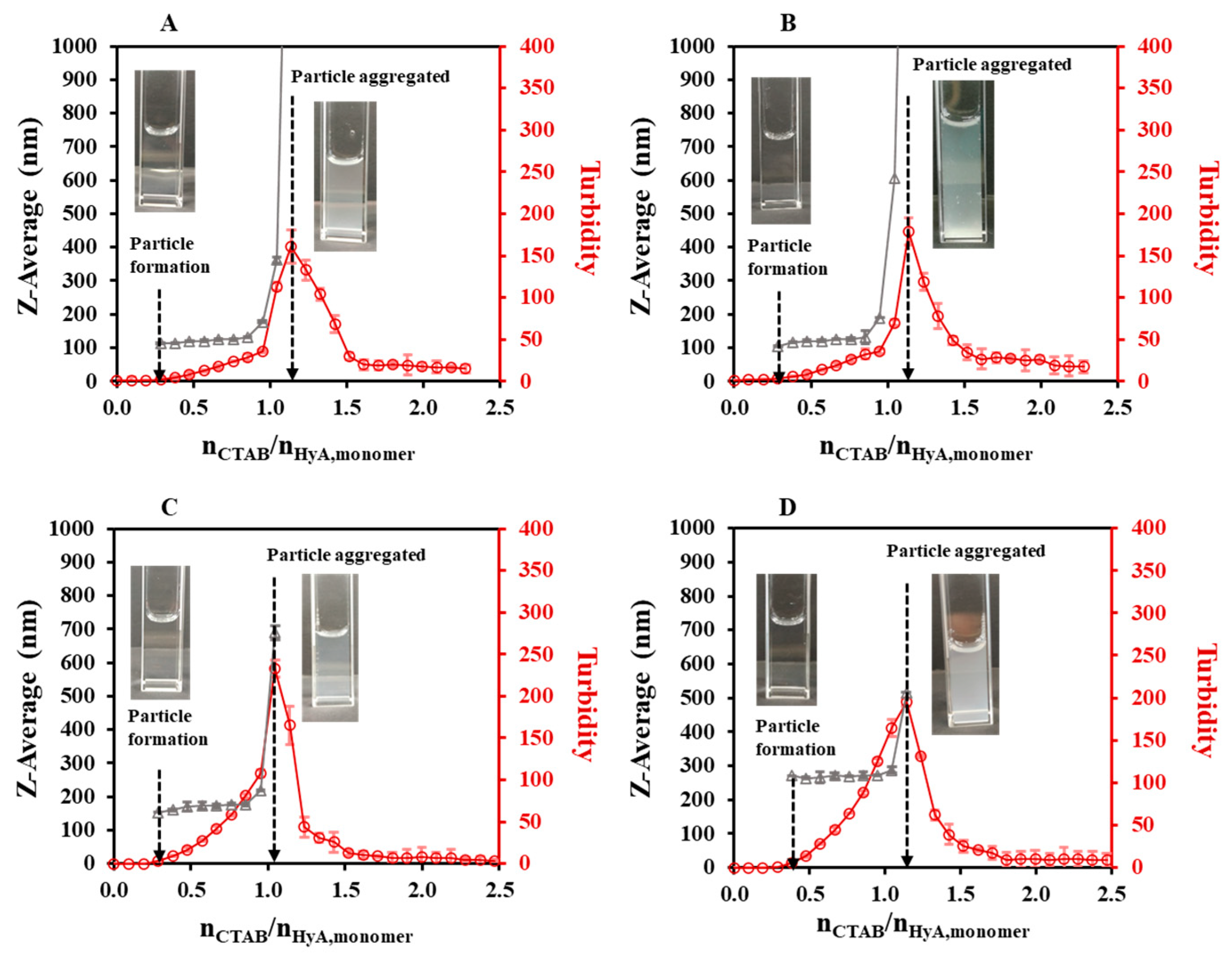 Gels 09 00529 g004 Gels 09 00529 g004