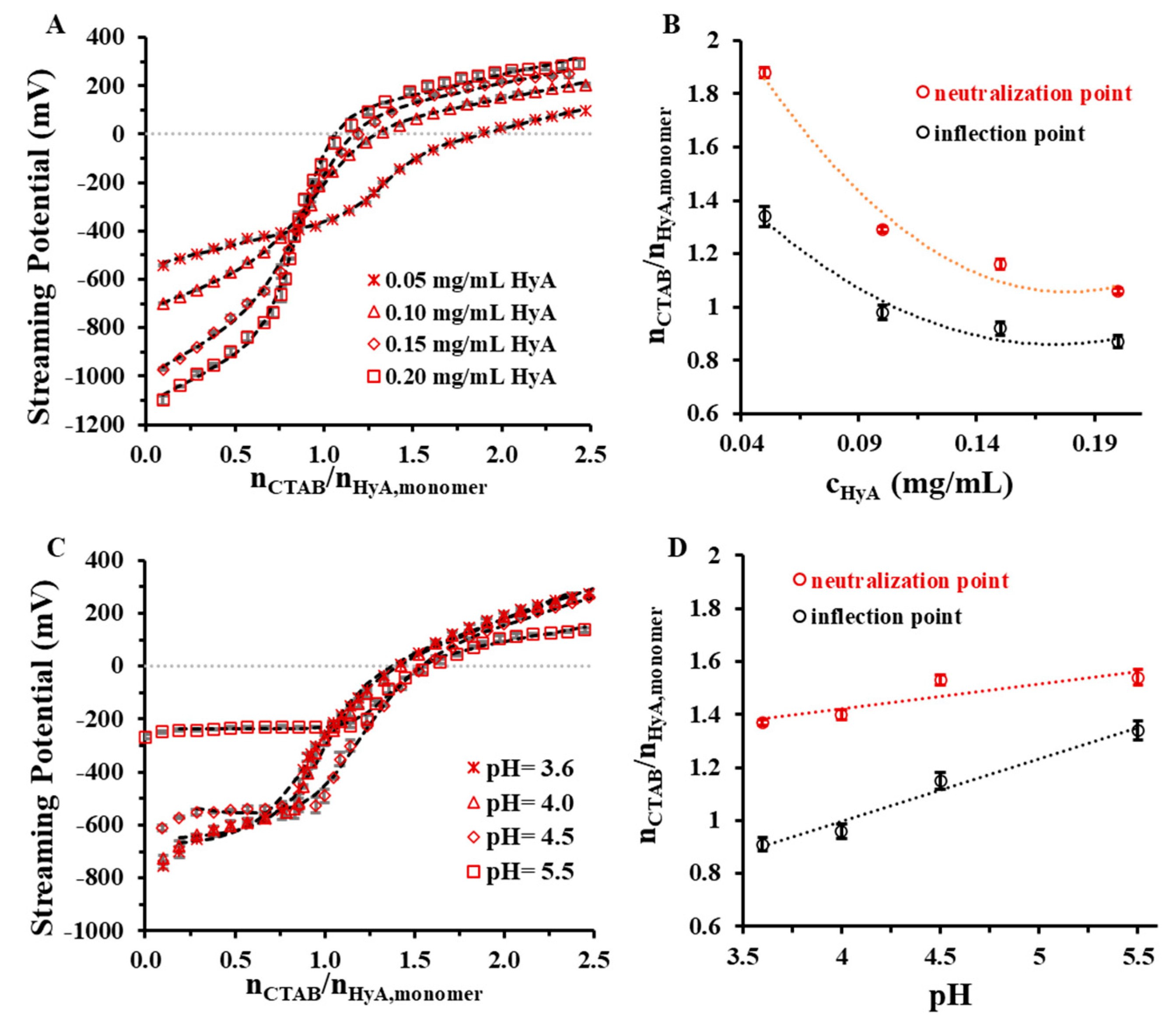 Gels 09 00529 g008 Gels 09 00529 g008