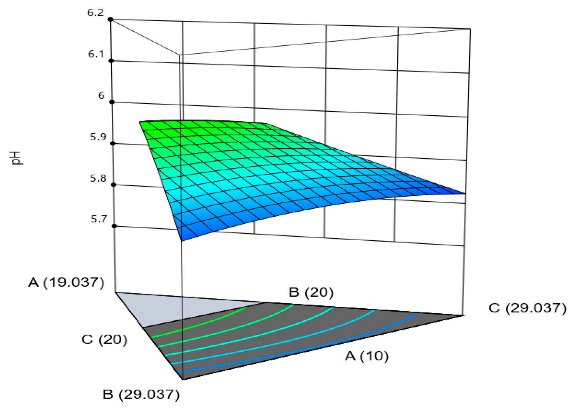 Gels 09 00531 g002 Gels 09 00531 g002