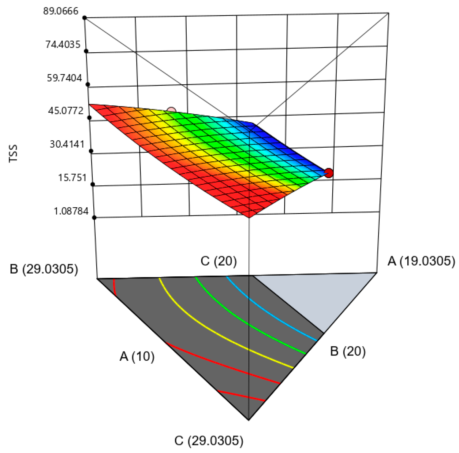Gels 09 00531 g003 Gels 09 00531 g003