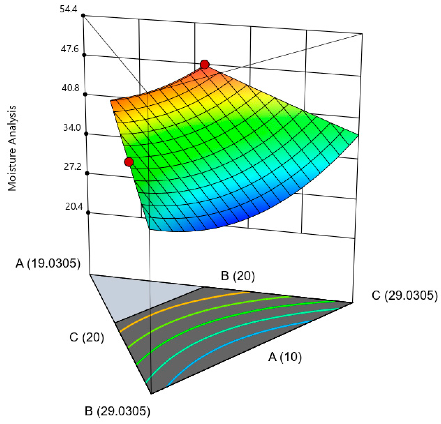 Gels 09 00531 g004 Gels 09 00531 g004