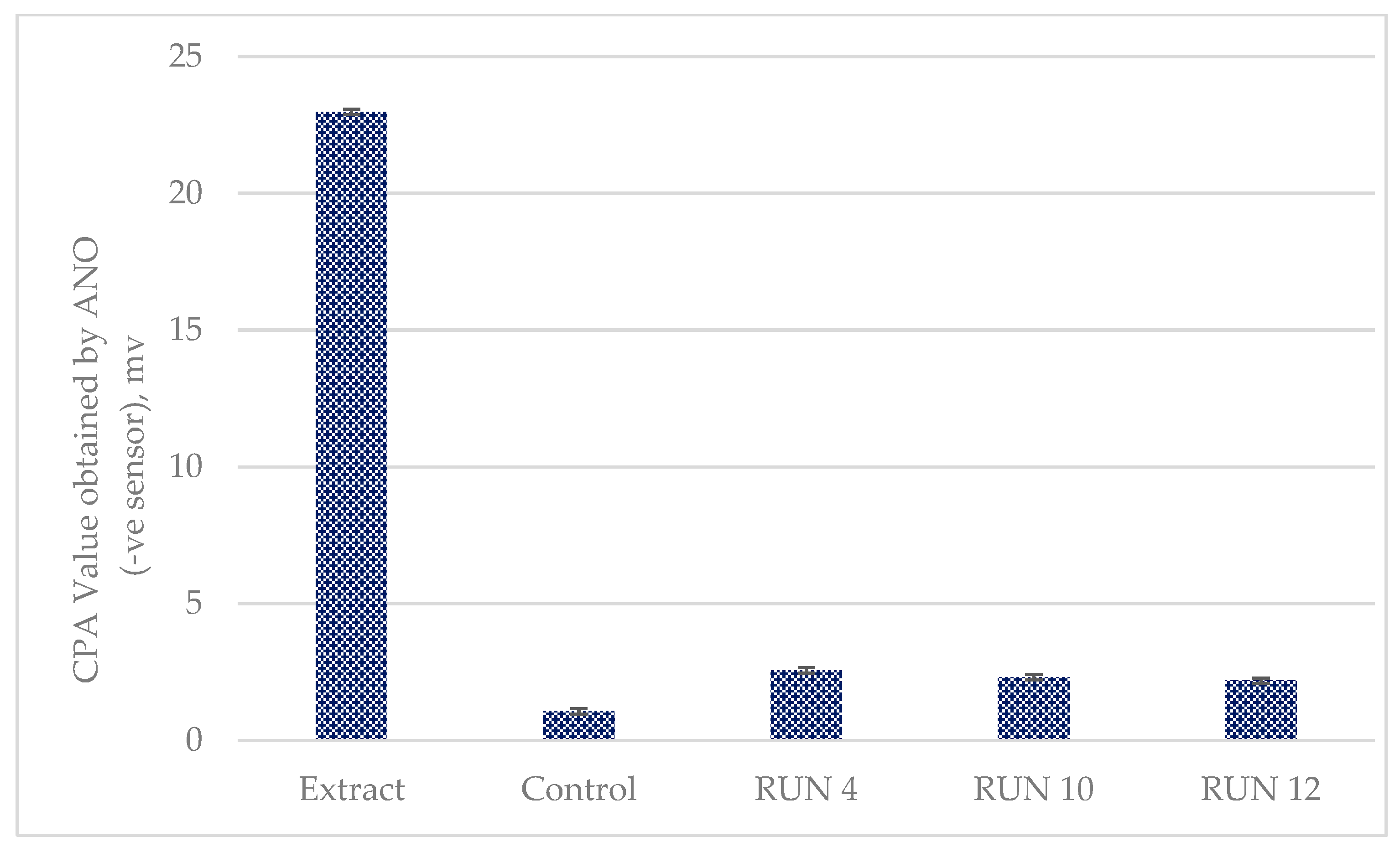 Gels 09 00531 g005 Gels 09 00531 g005