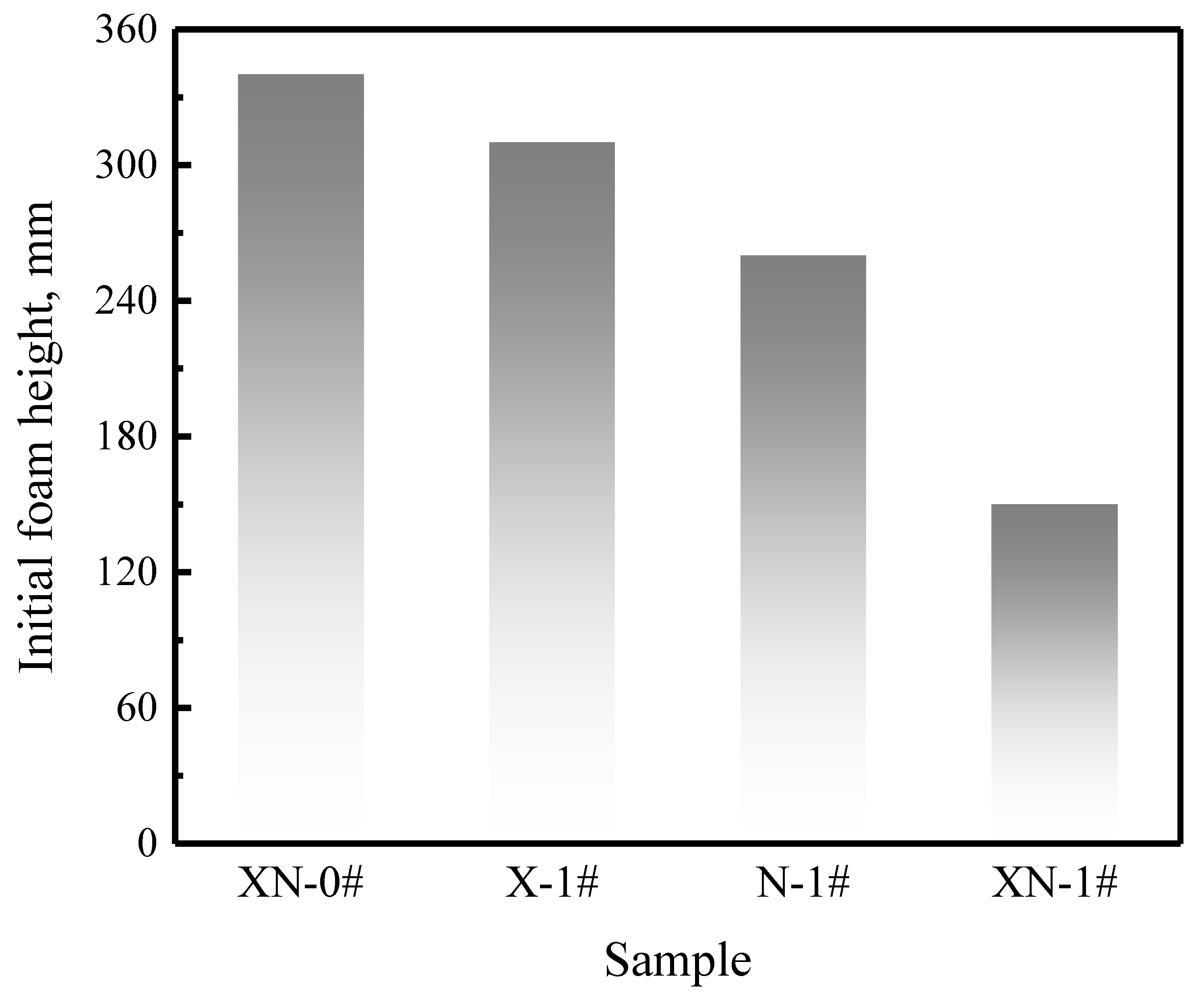 Gels 09 00534 g002 Gels 09 00534 g002