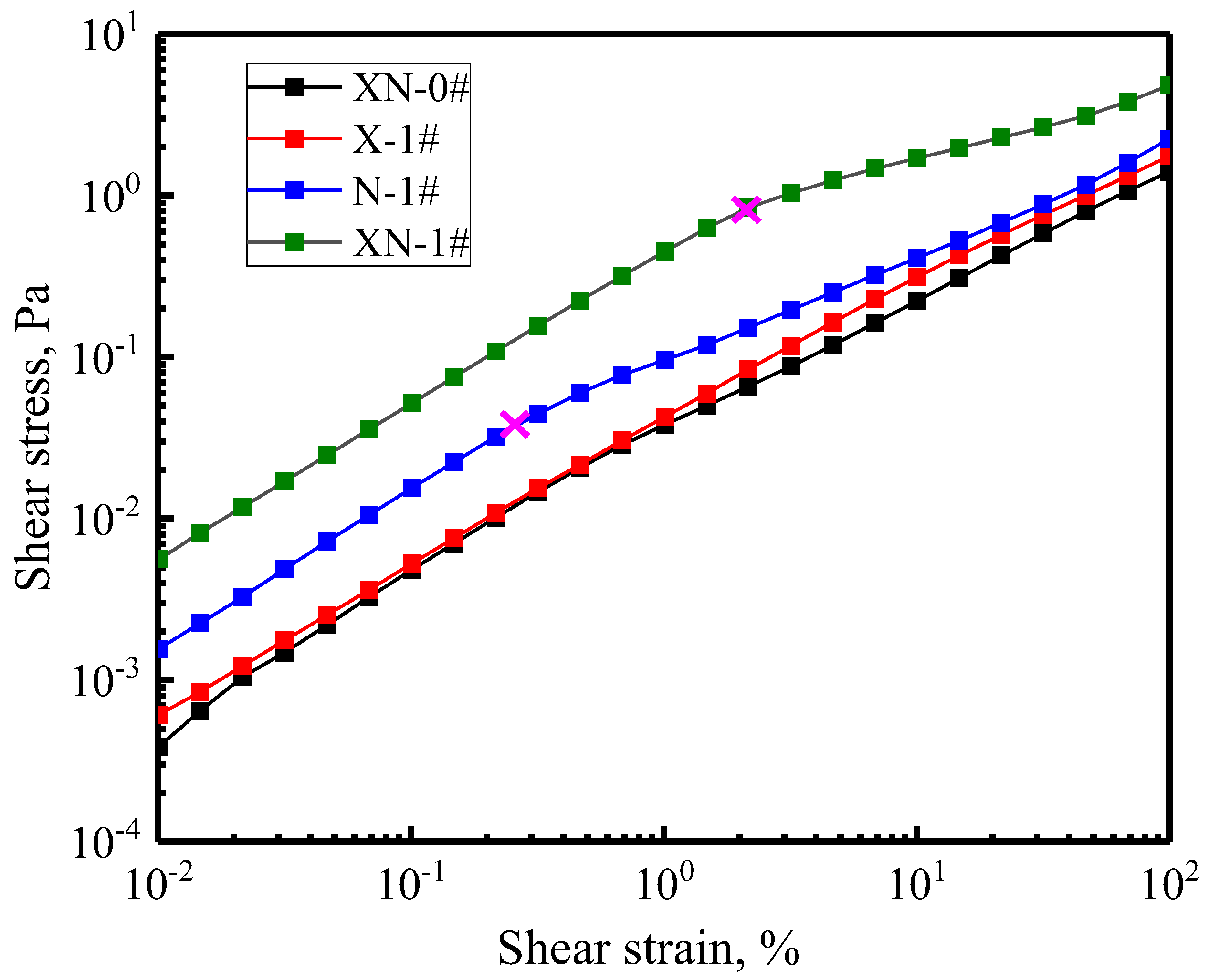 Gels 09 00534 g006 Gels 09 00534 g006