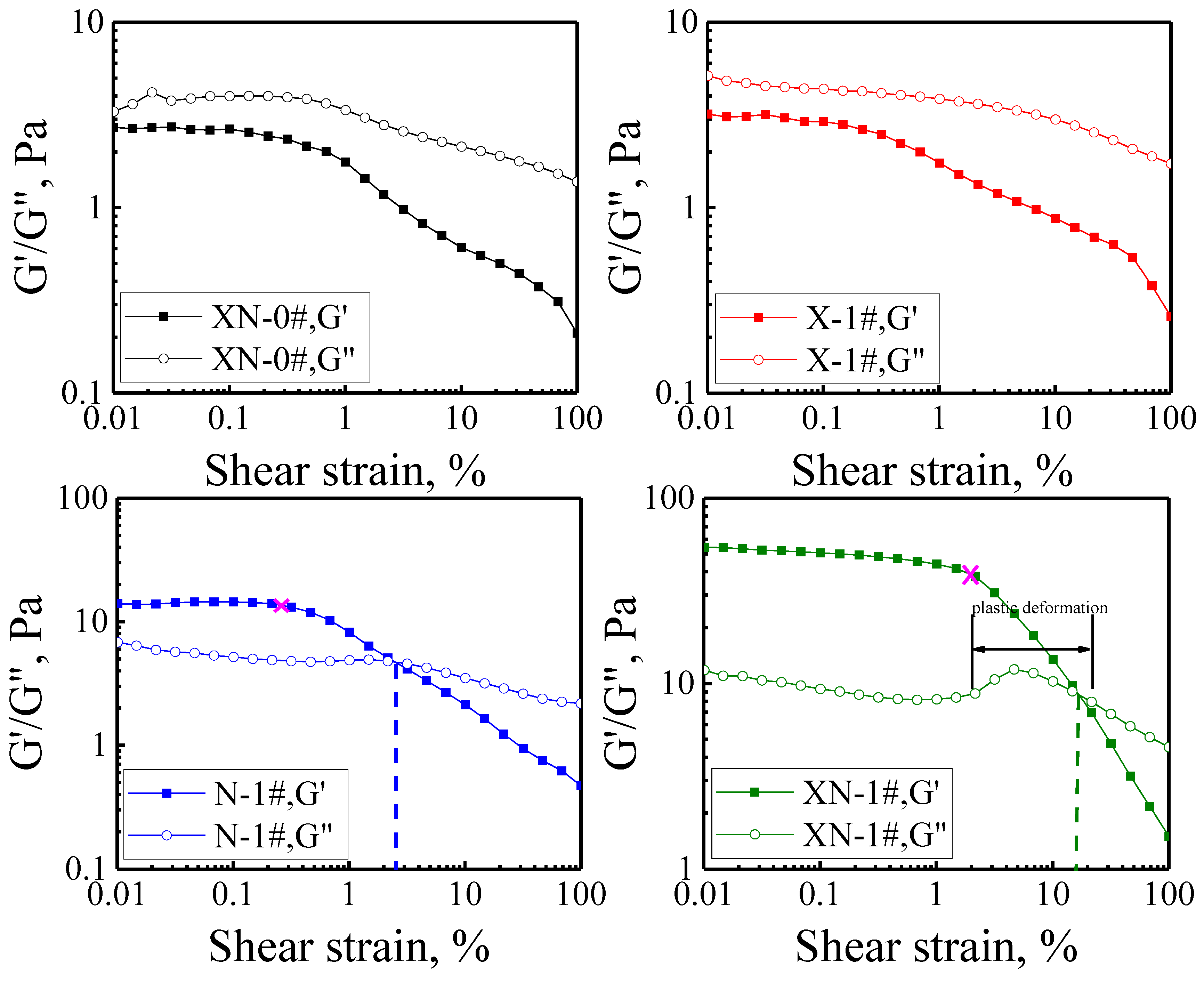 Gels 09 00534 g007 Gels 09 00534 g007