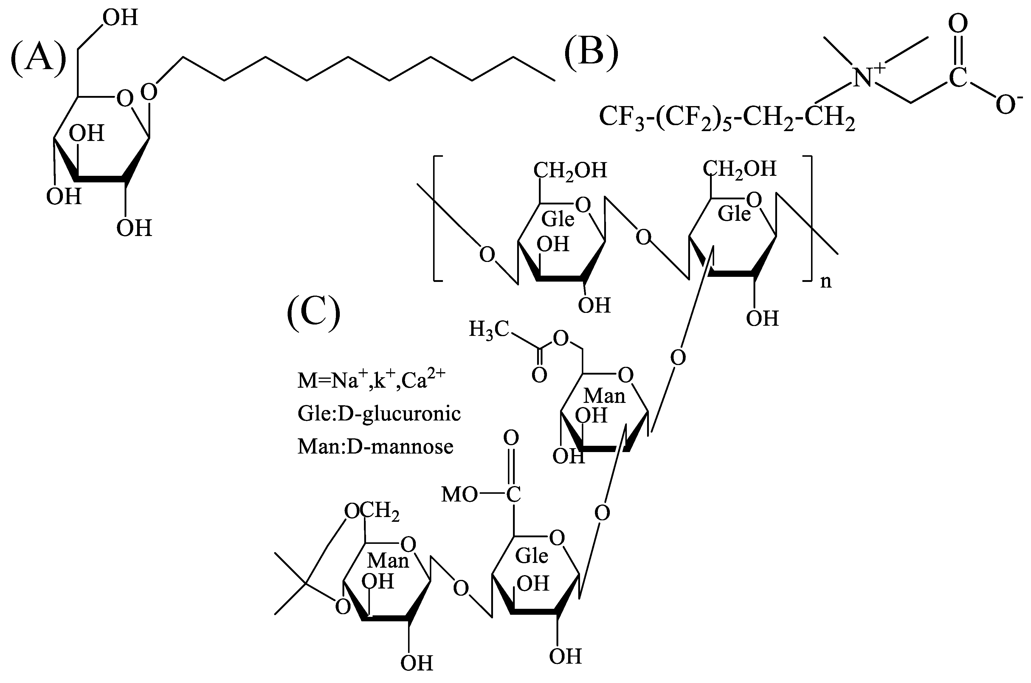 Gels 09 00534 g008 Gels 09 00534 g008