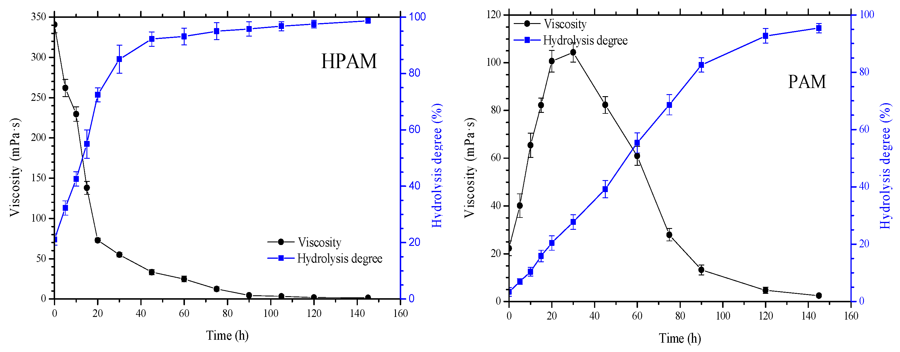 Gels 09 00540 g003 550