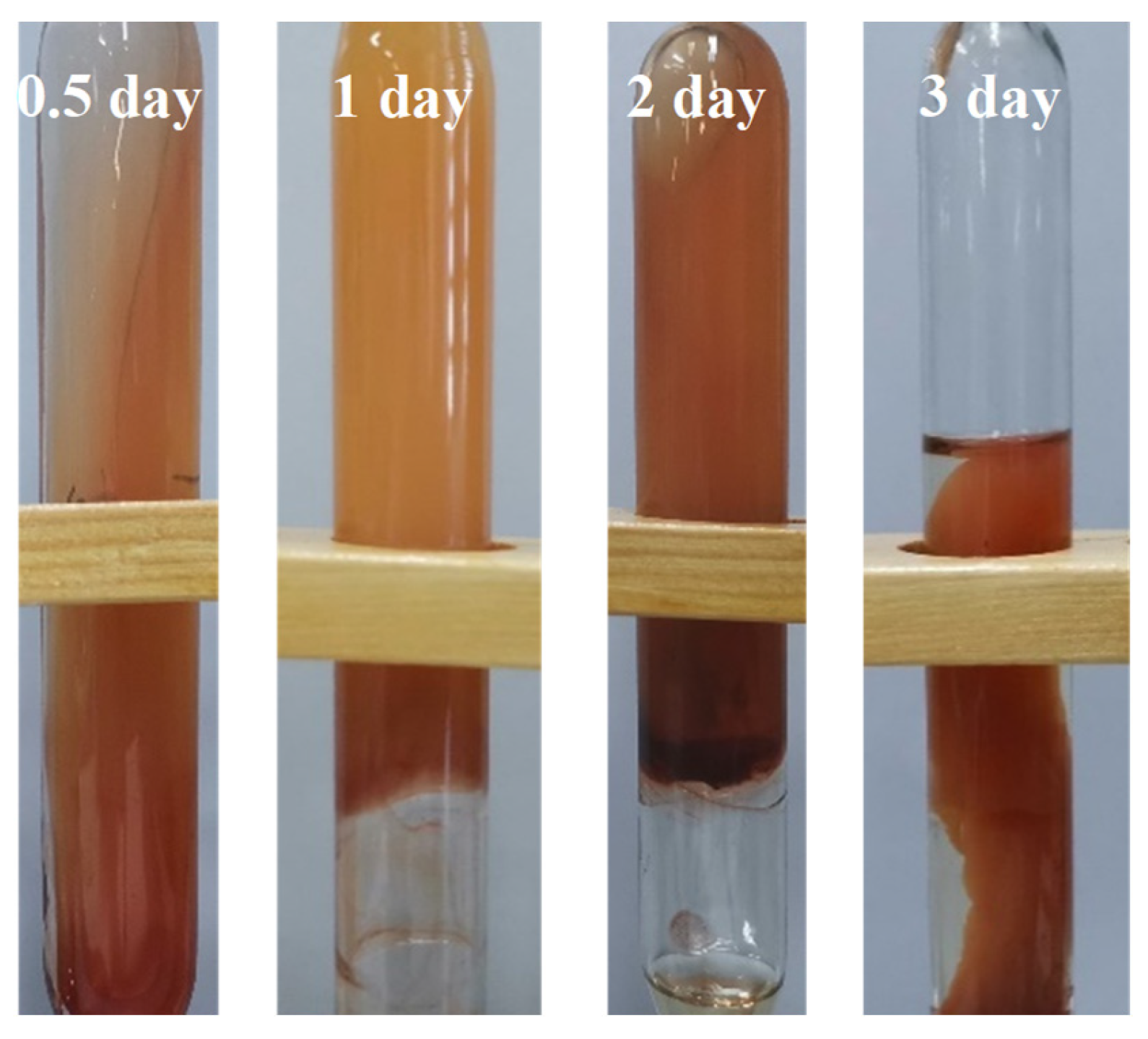 Gels 09 00540 g004 550