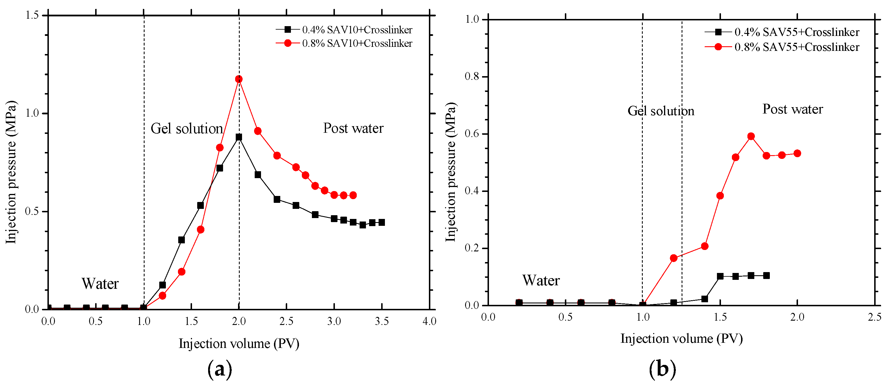 Gels 09 00540 g006 550