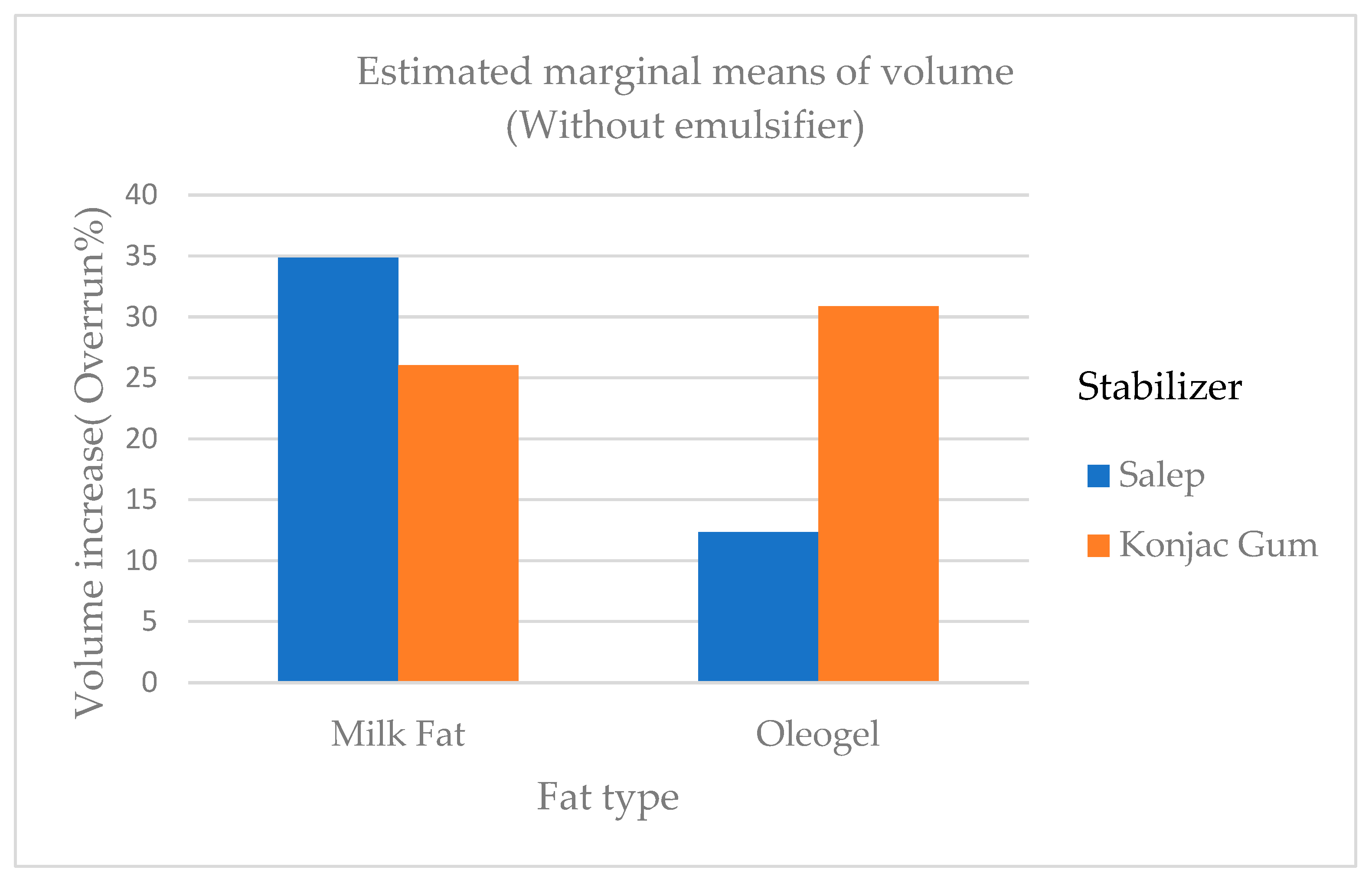 Why are stabilizers used in ice cream? — ICE CREAM SCIENCE