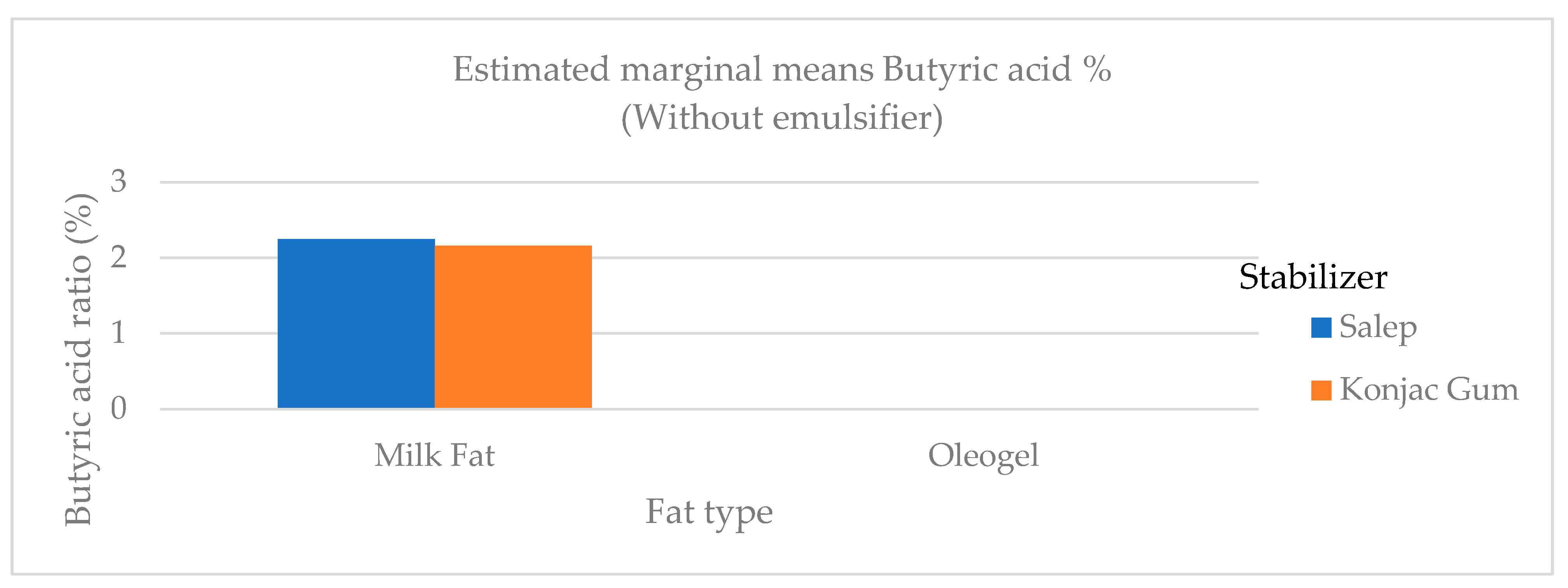 Gels 09 00543 g006 Gels 09 00543 g006