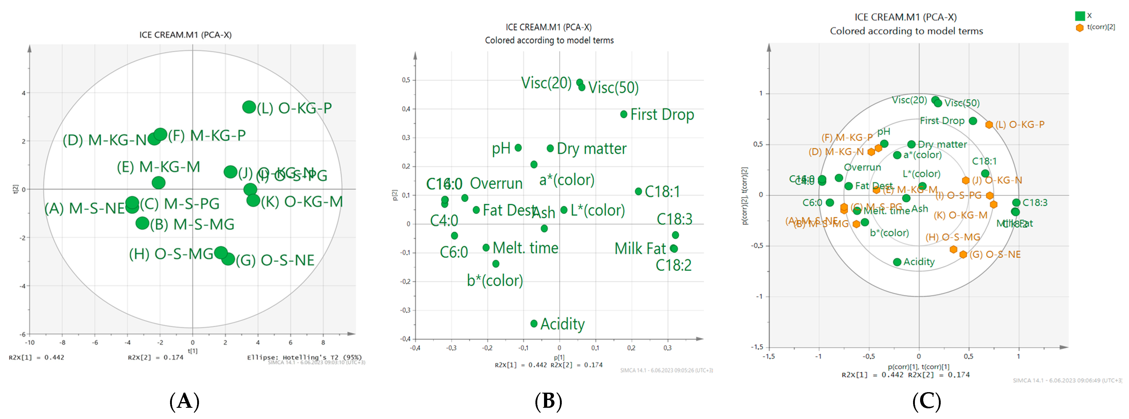 Gels 09 00543 g011 Gels 09 00543 g011